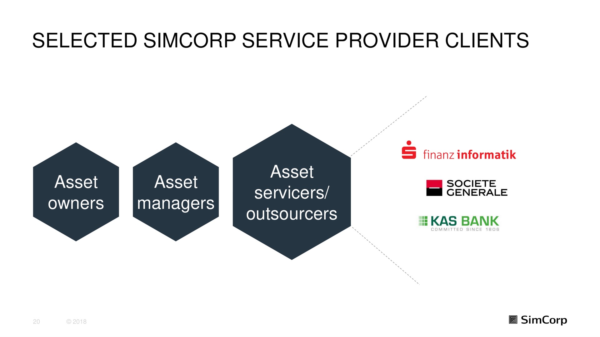 selected service provider clients asset owners asset managers asset | SimCorp