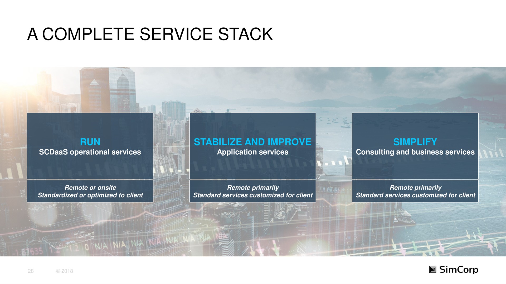 a complete service stack | SimCorp