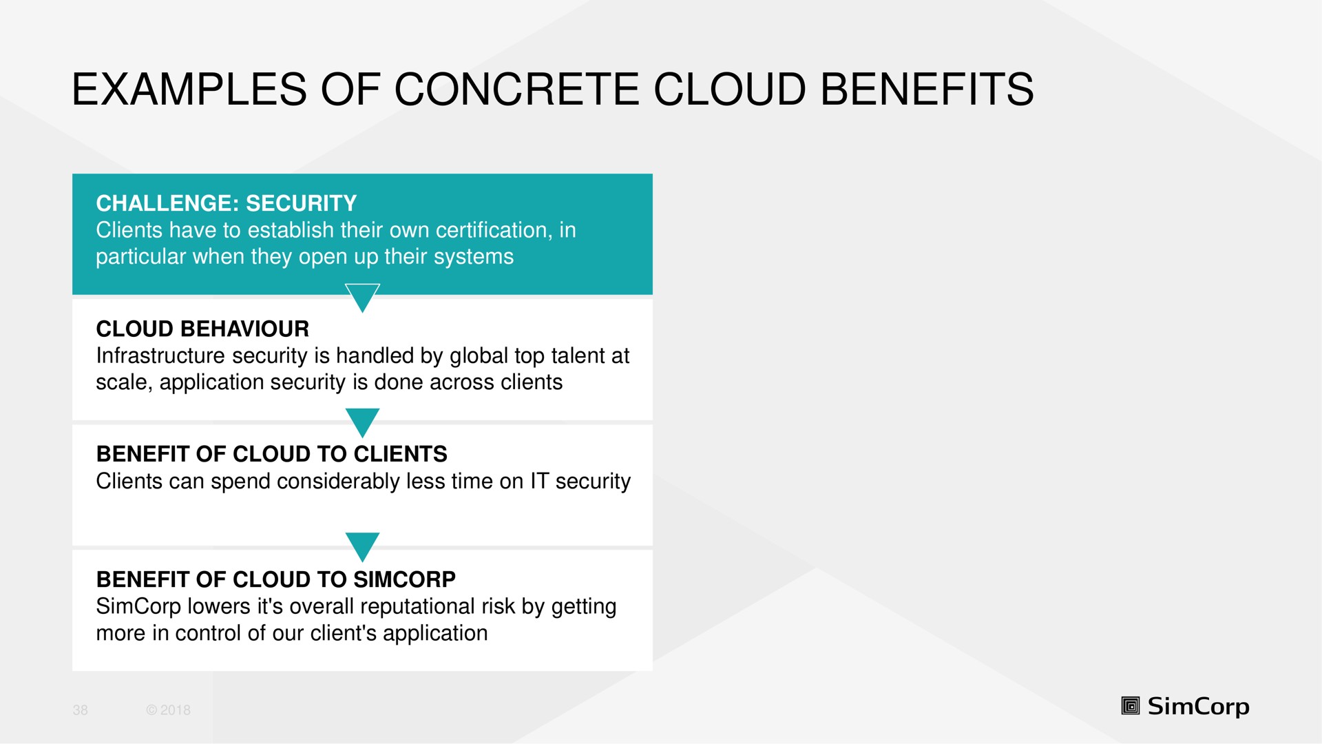 examples of concrete cloud benefits | SimCorp