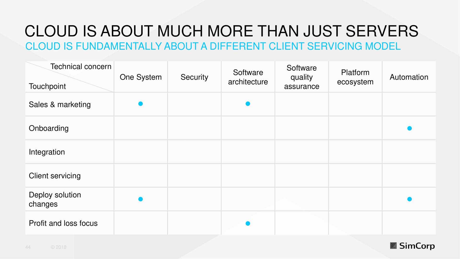 cloud is about much more than just servers | SimCorp