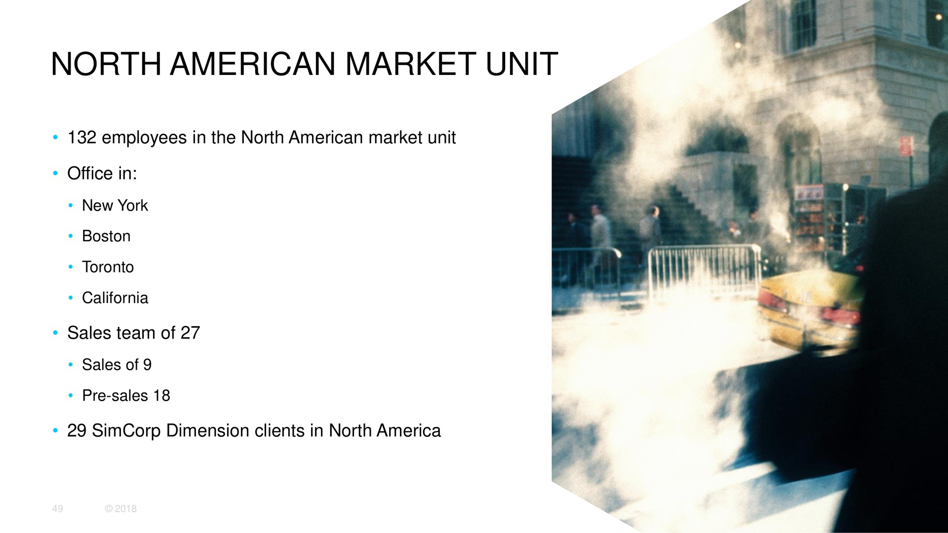 north market unit | SimCorp