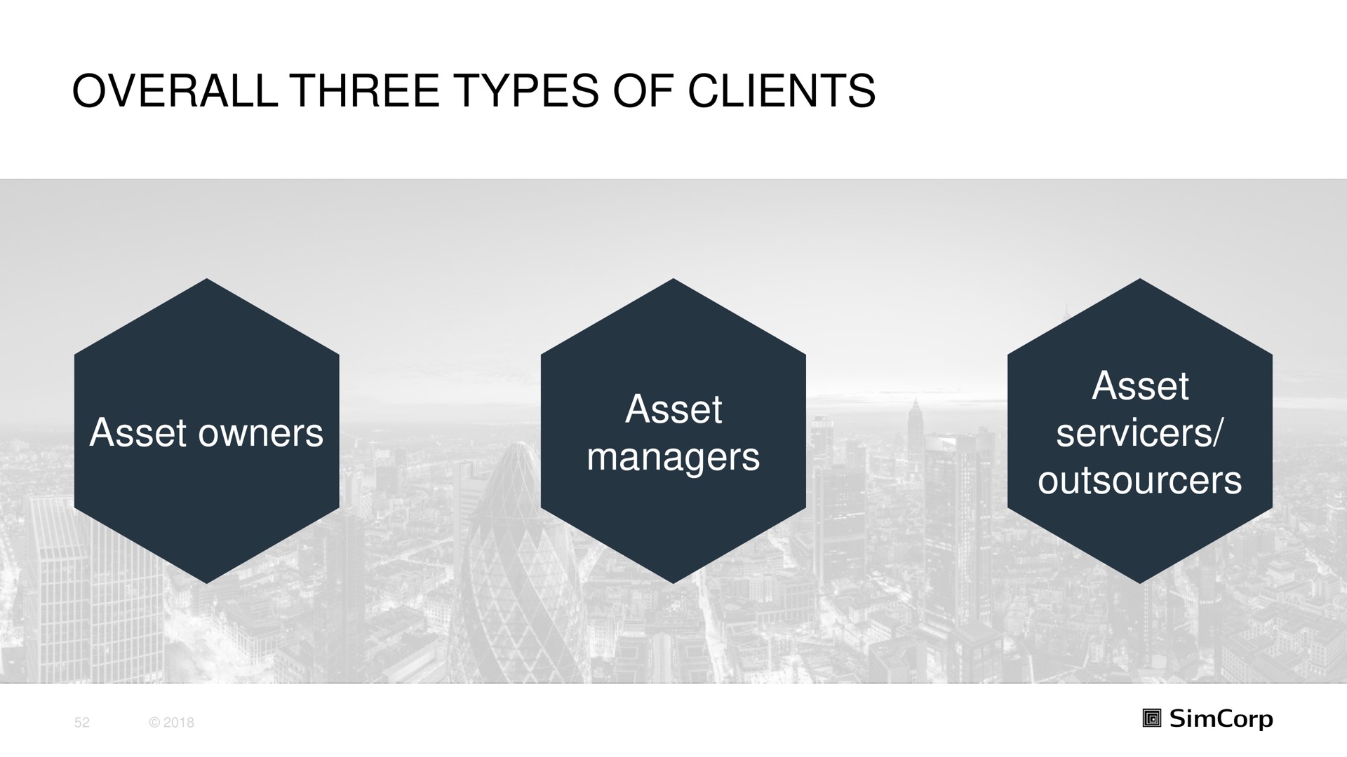 overall three types of clients asset owners asset managers asset | SimCorp