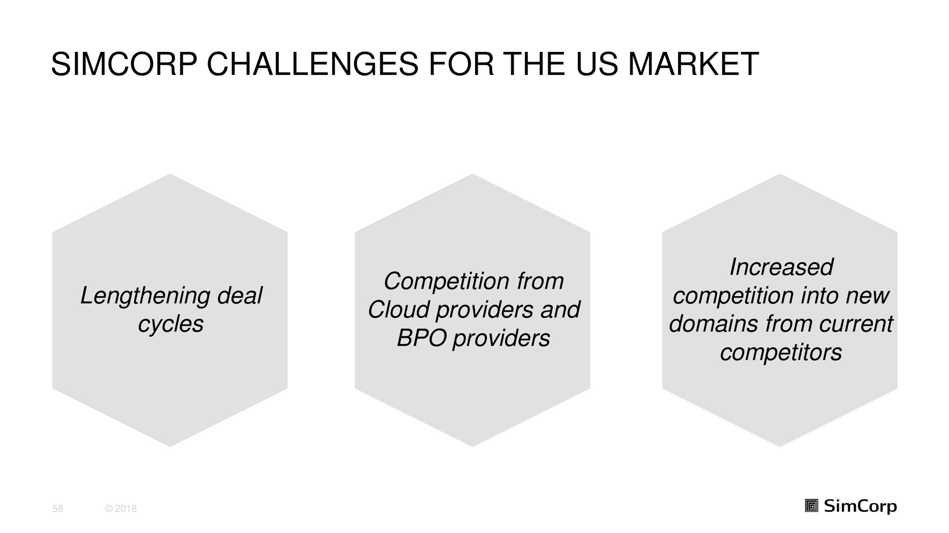 challenges for the us market | SimCorp