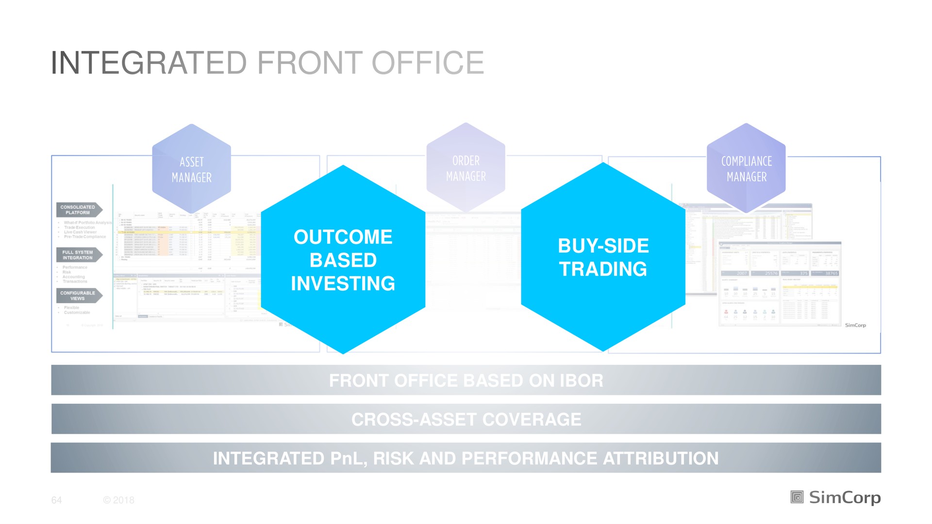integrated front office | SimCorp