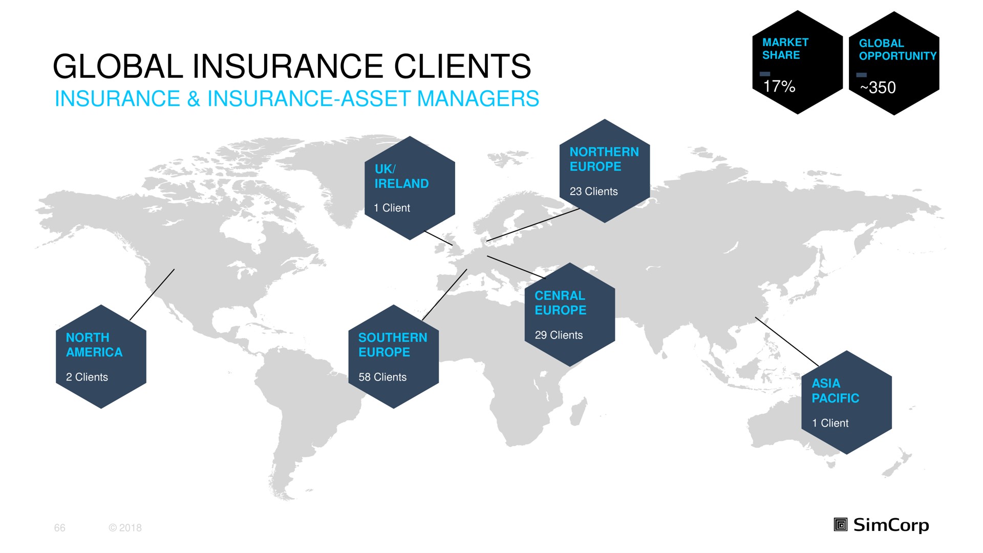 global insurance clients | SimCorp