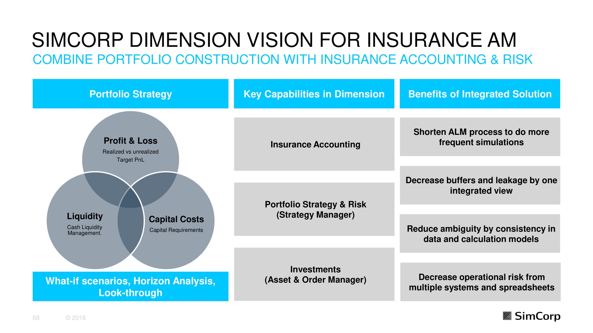 dimension vision for insurance am | SimCorp