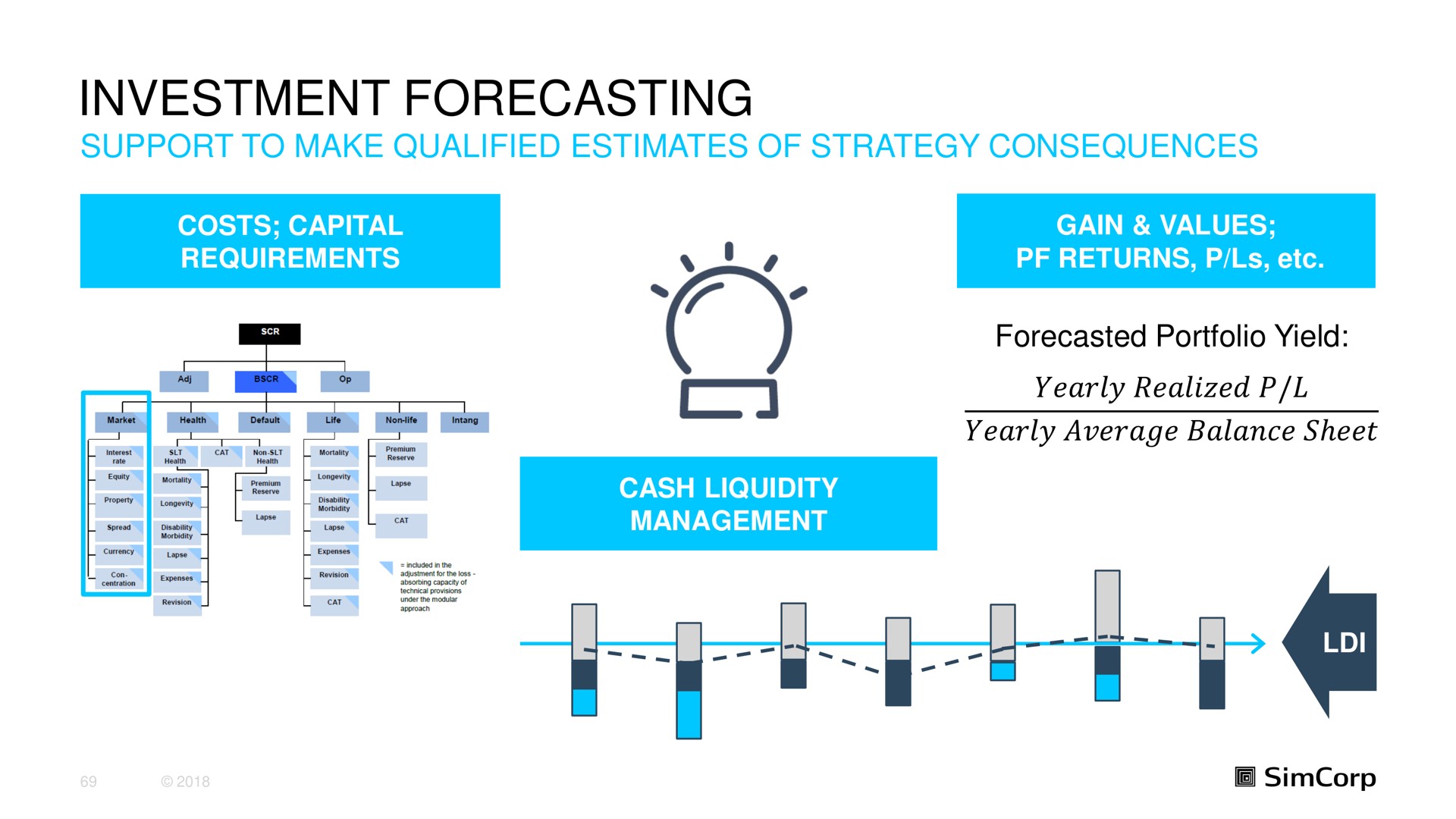 investment forecasting | SimCorp