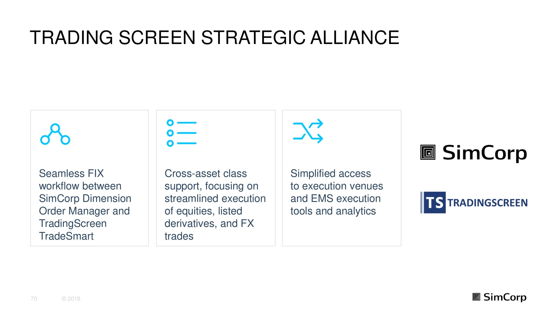 trading screen strategic alliance do as | SimCorp