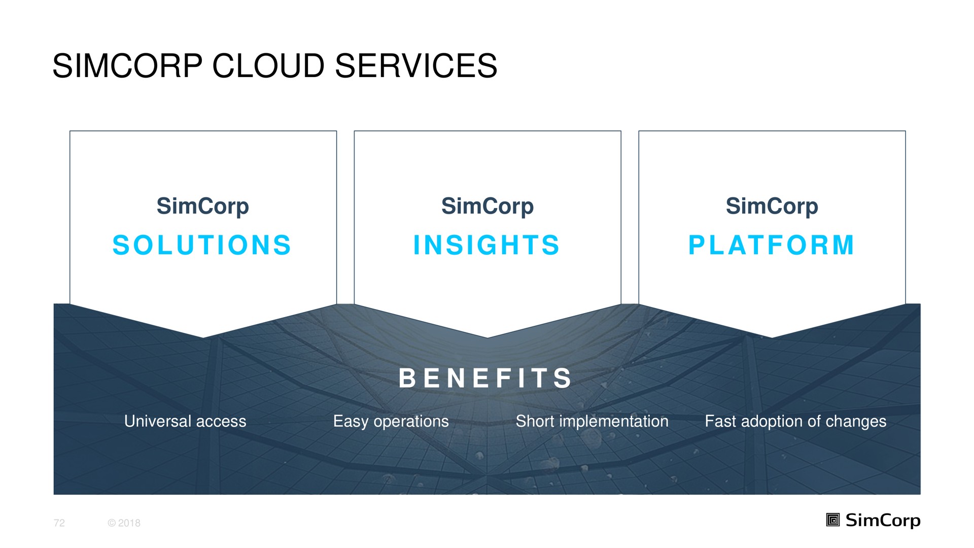cloud services | SimCorp