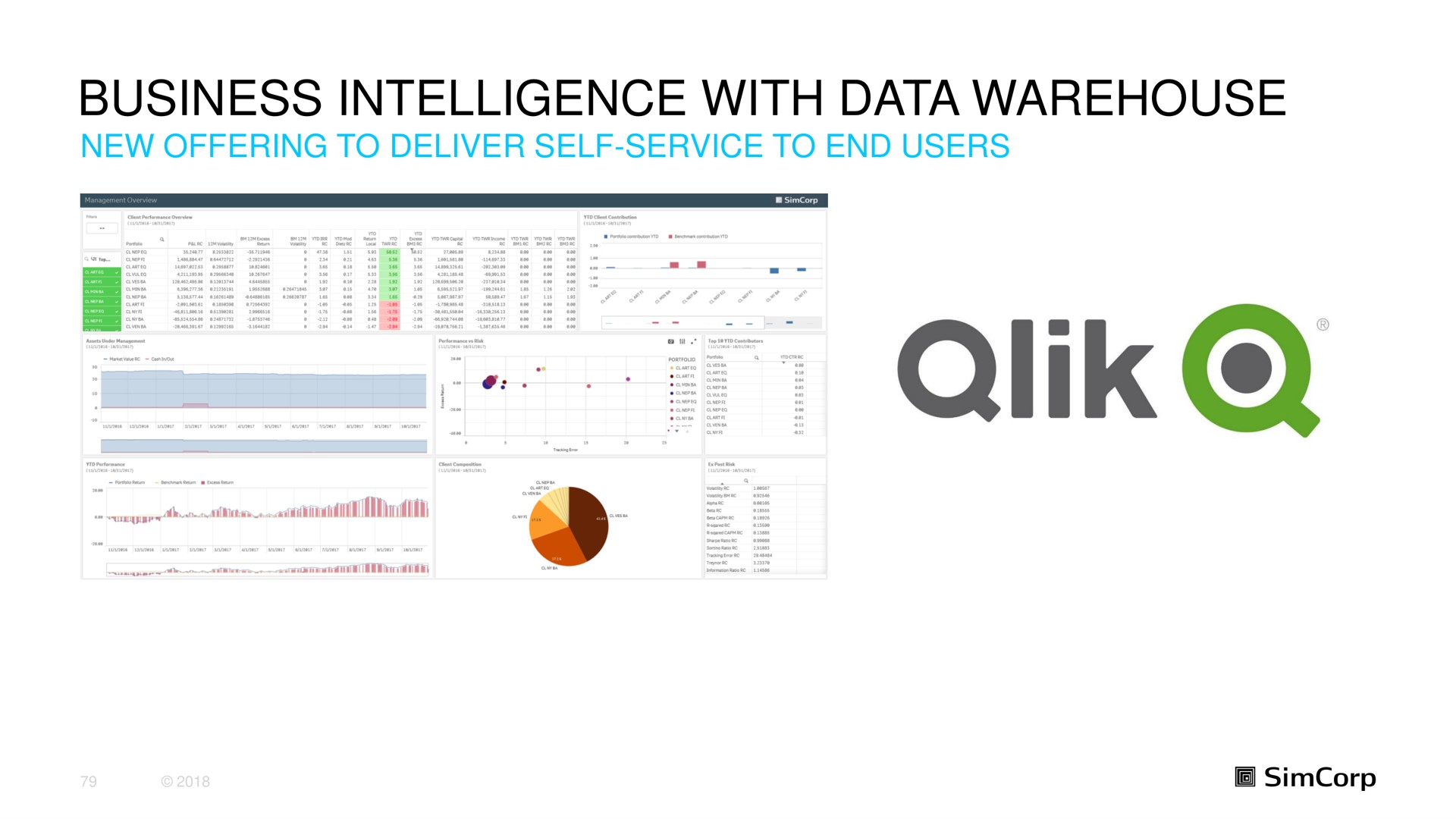 business intelligence with data warehouse | SimCorp