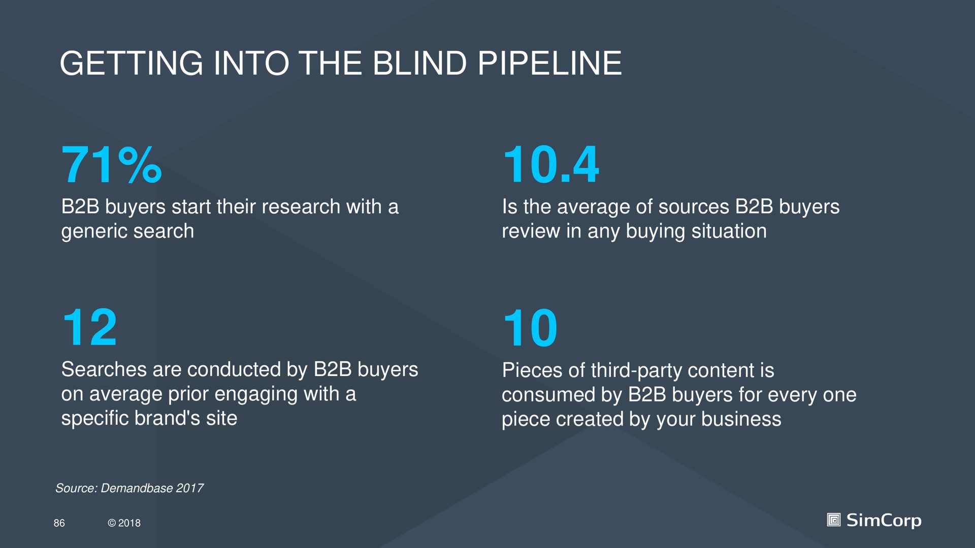 getting into the blind pipeline | SimCorp