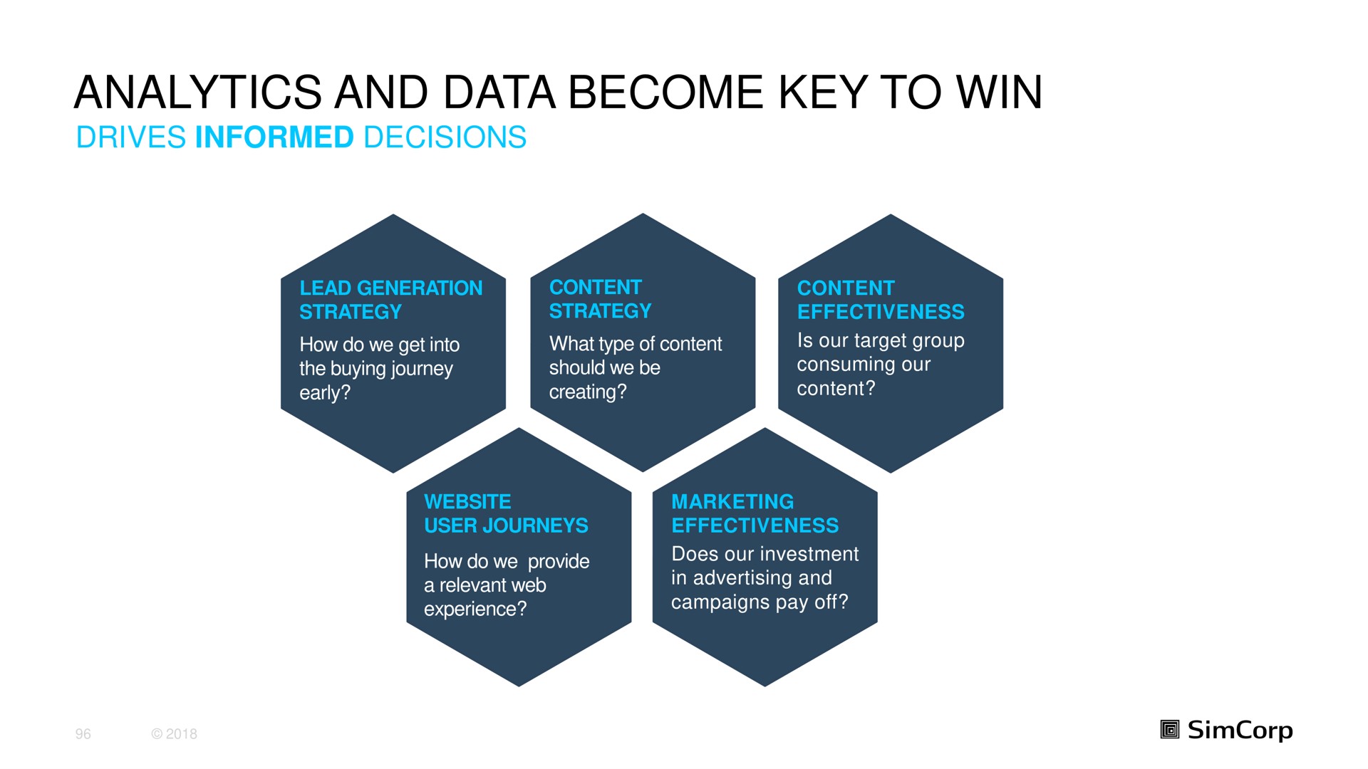 analytics and data become key to win | SimCorp