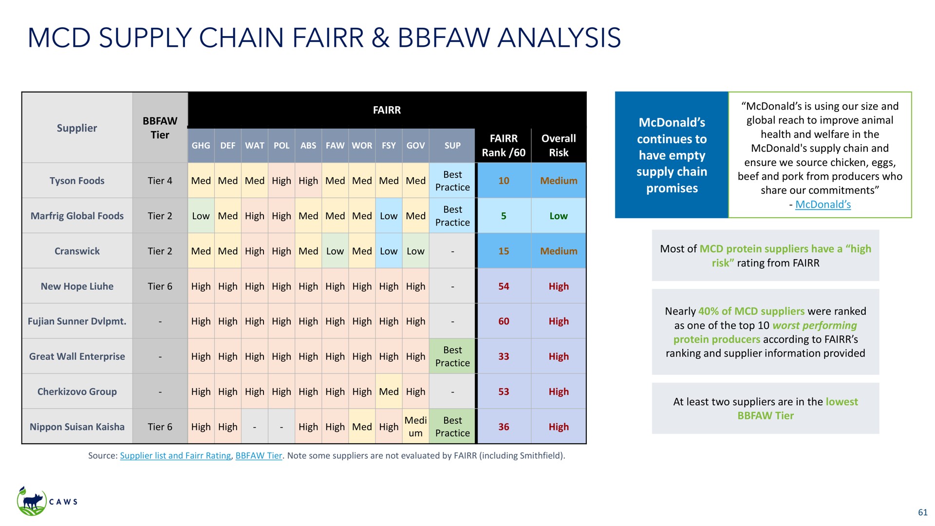 supply chain analysis | Icahn Enterprises