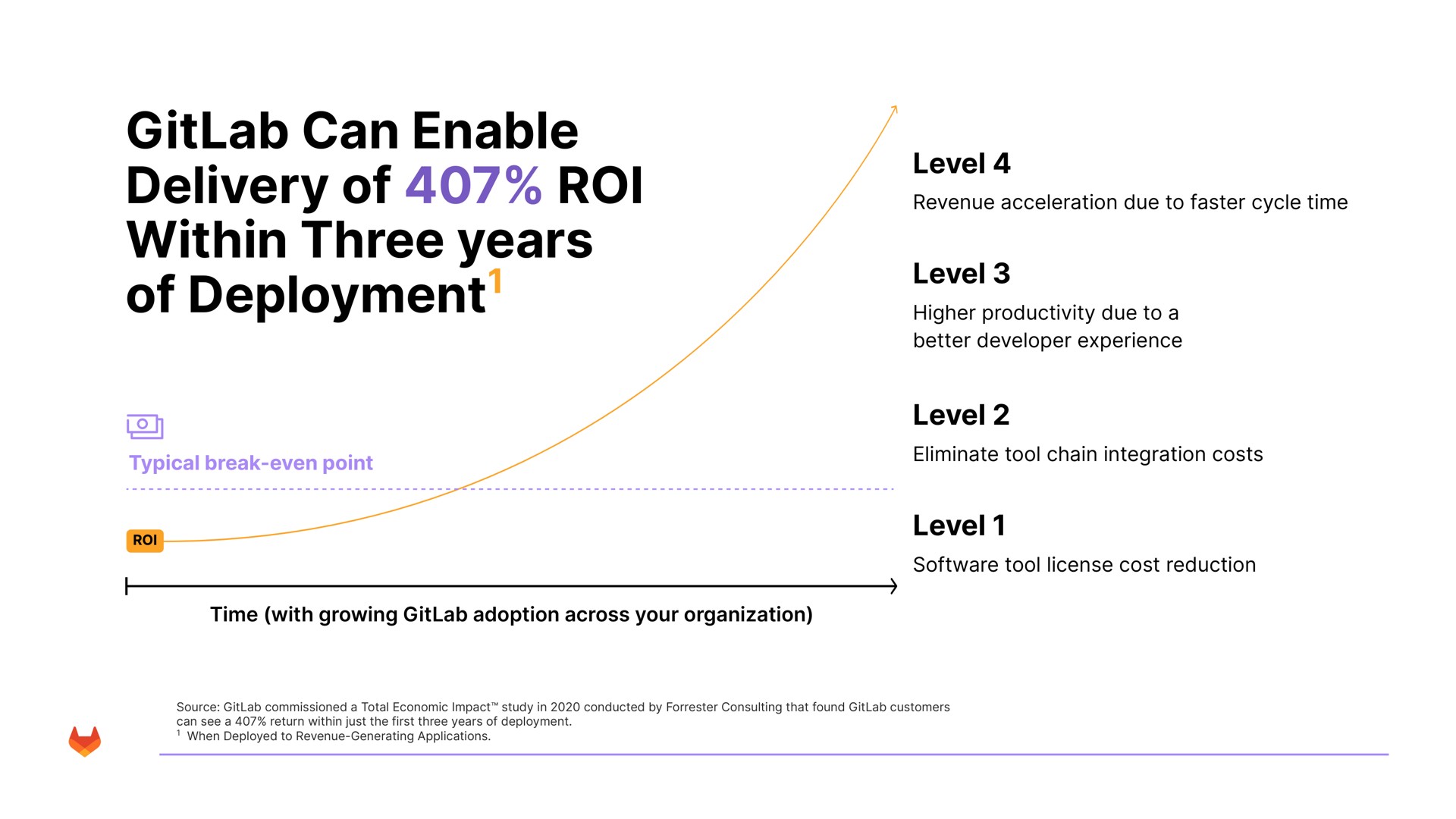 can enable delivery of roi within three years of deployment a | GitLab