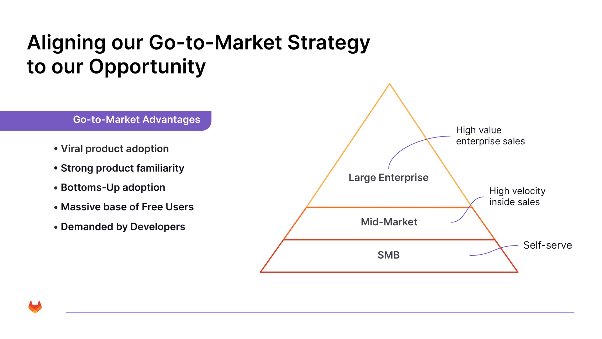 aligning our go to market strategy to our opportunity | GitLab
