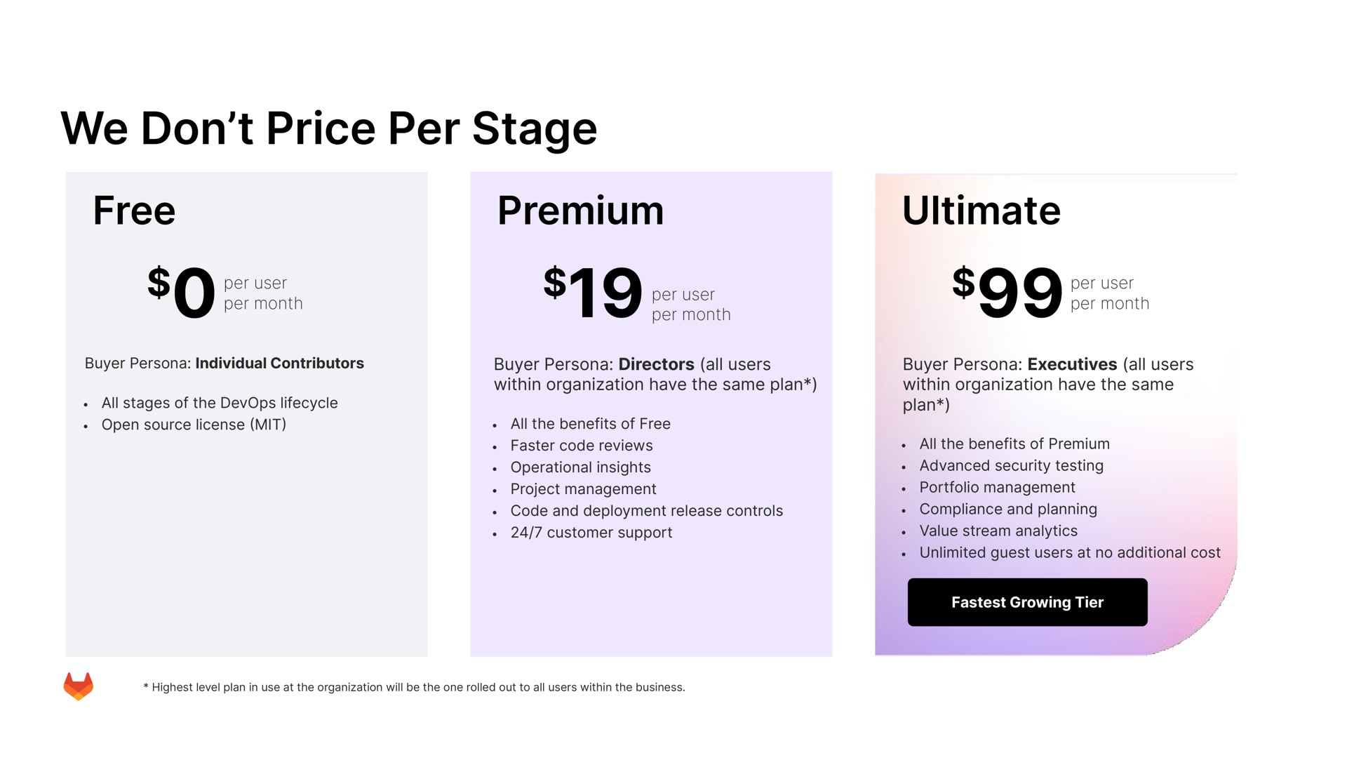 we don price per stage free premium ultimate | GitLab