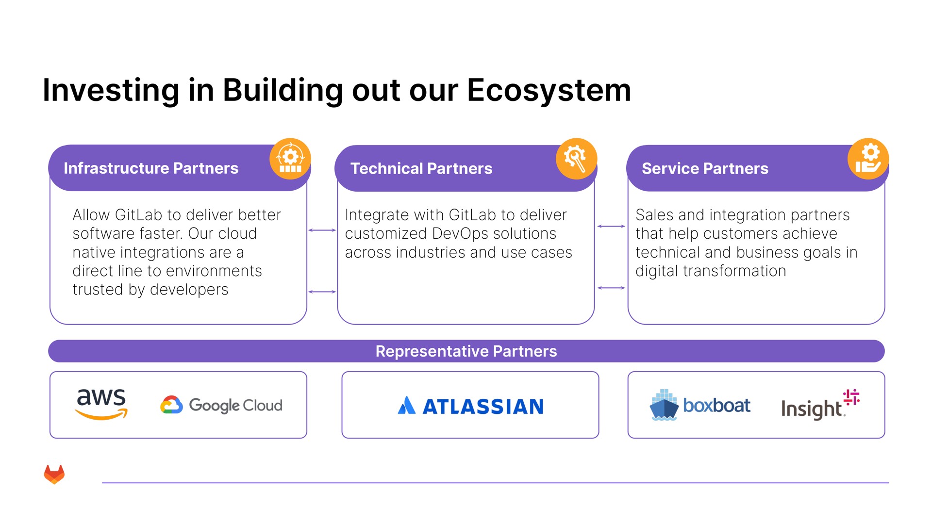 investing in building out our ecosystem | GitLab