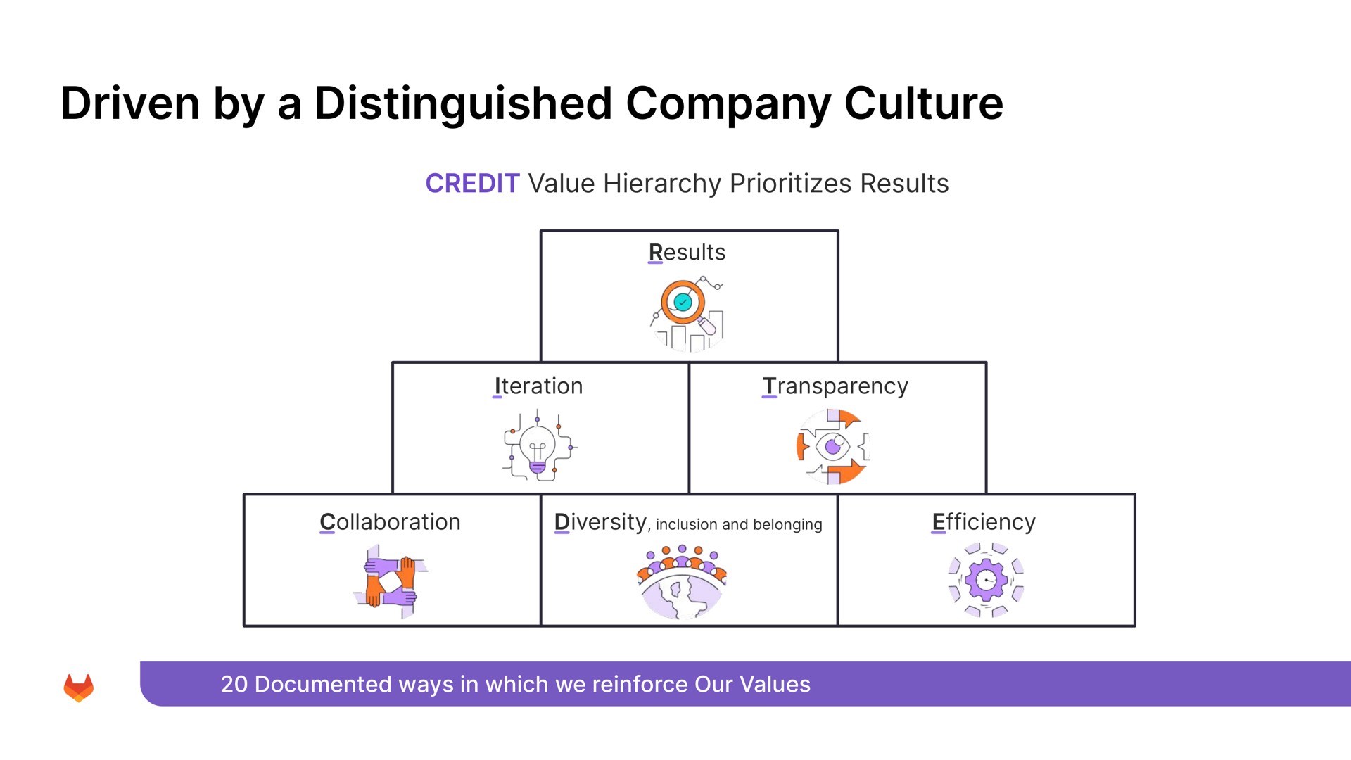 driven by a distinguished company culture | GitLab