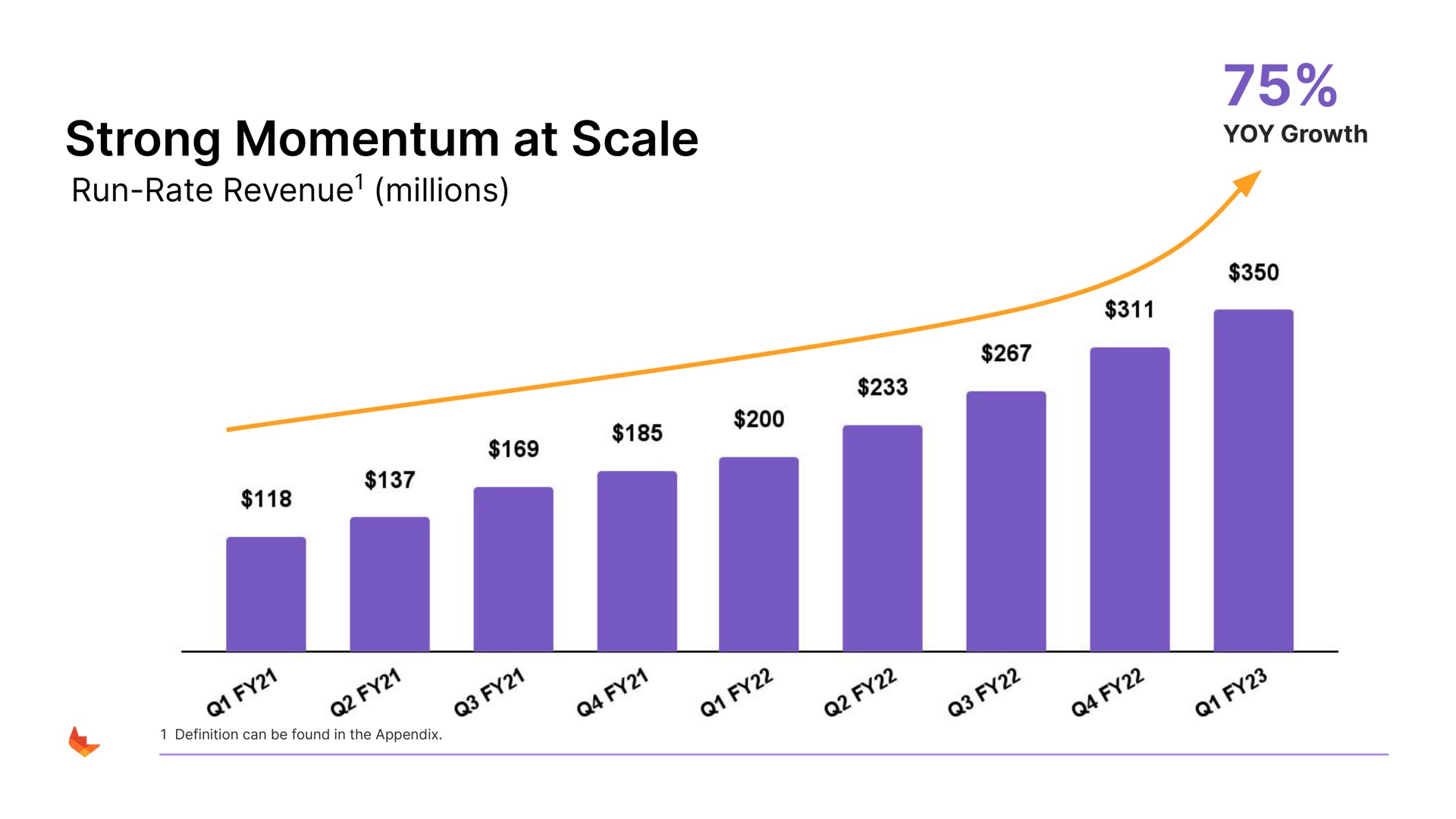 strong momentum at scale yoy growth | GitLab