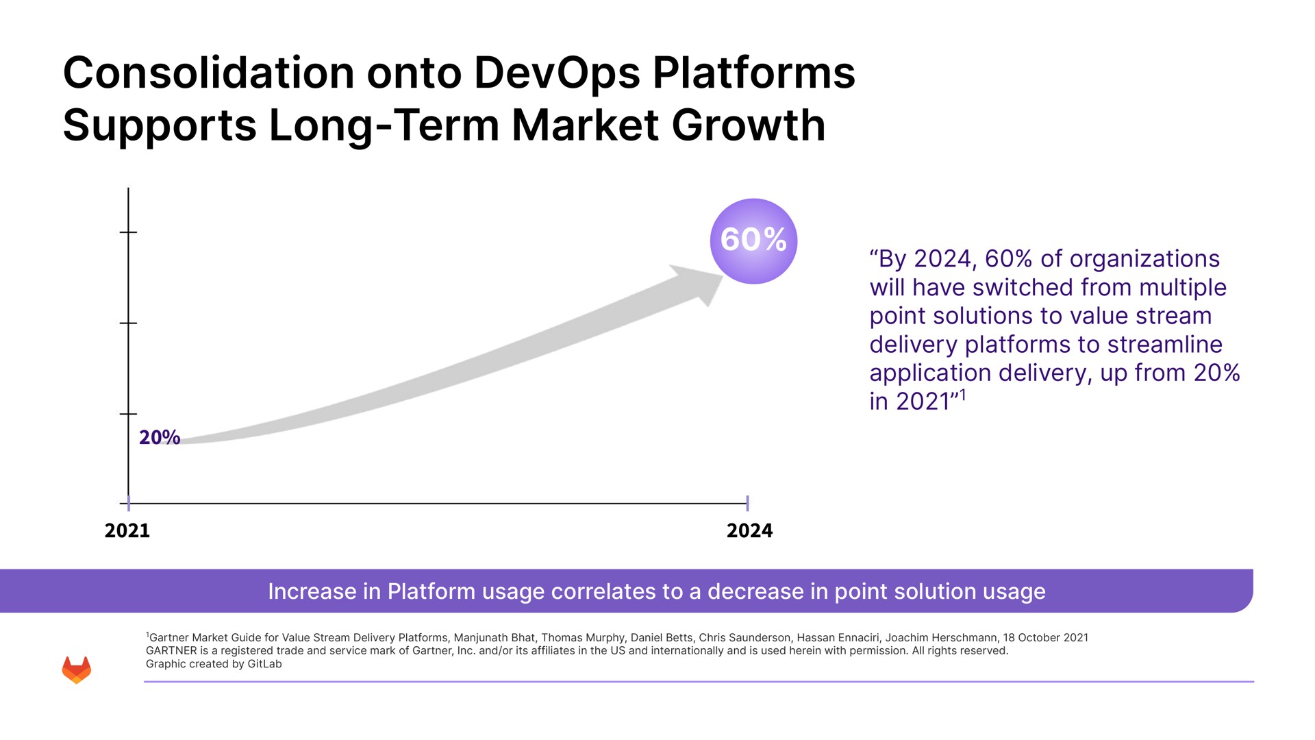 consolidation onto platforms supports long term market growth | GitLab