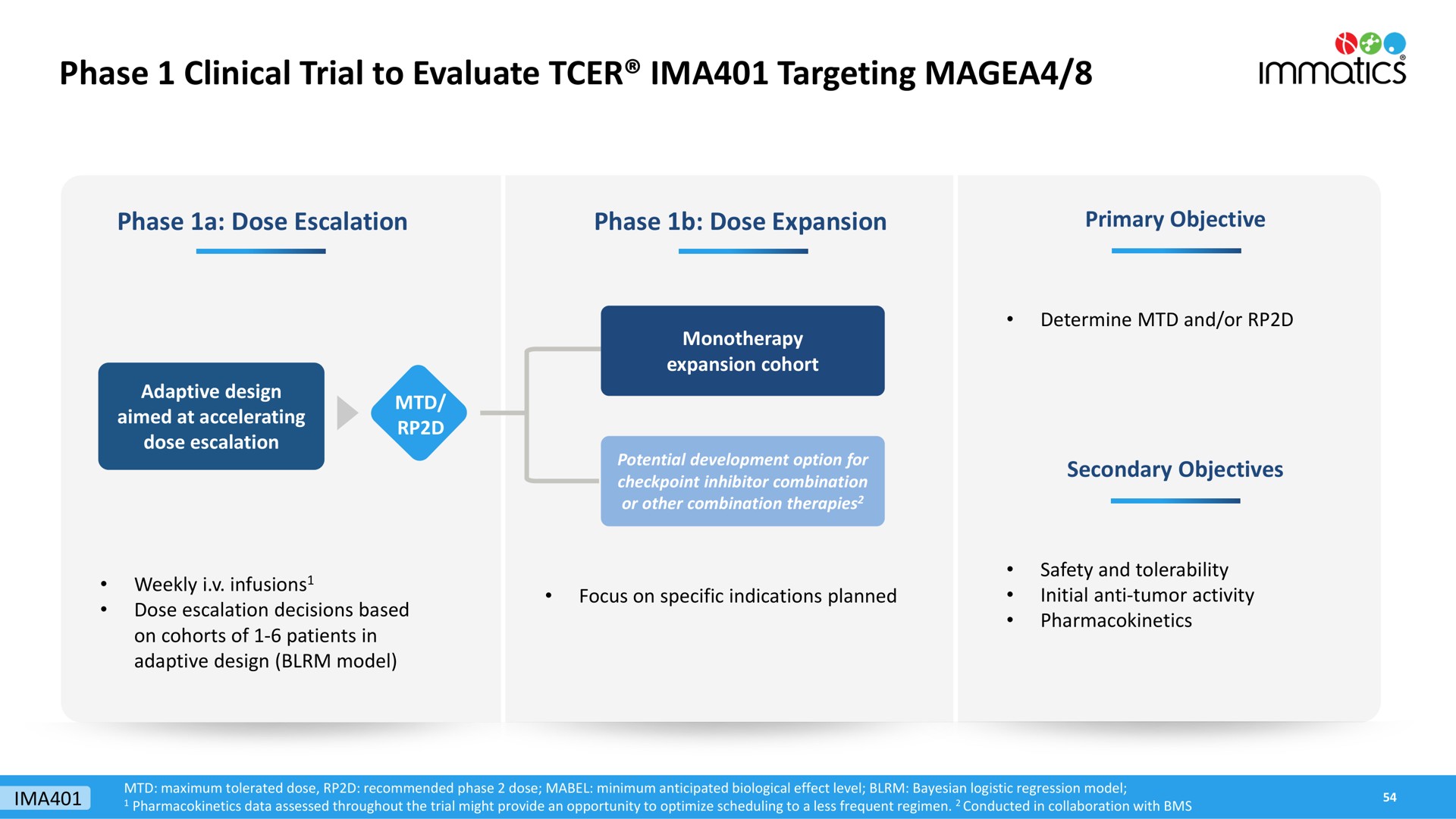 phase clinical trial to evaluate targeting | Immatics