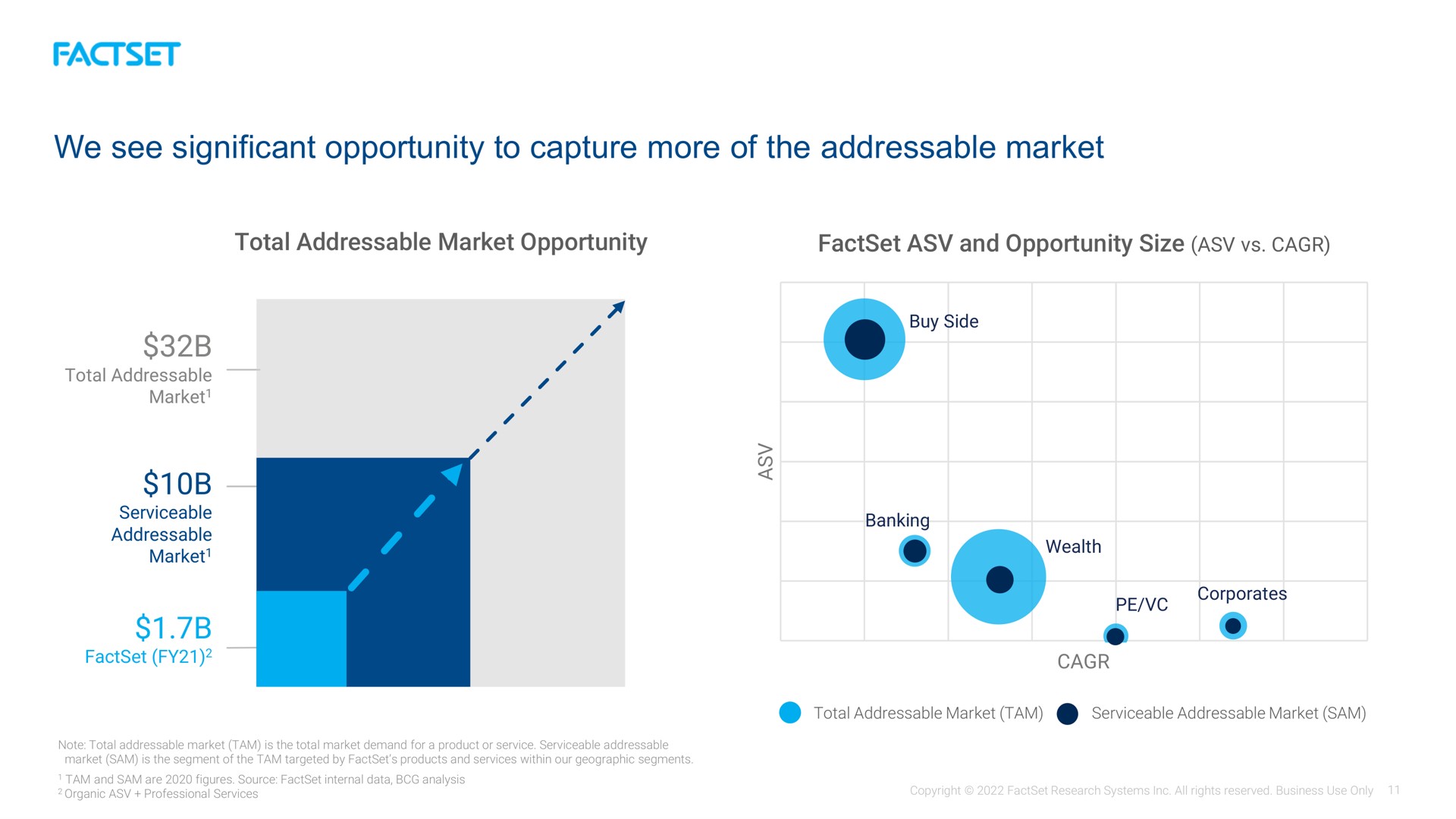 we see significant opportunity to capture more of the market | Factset