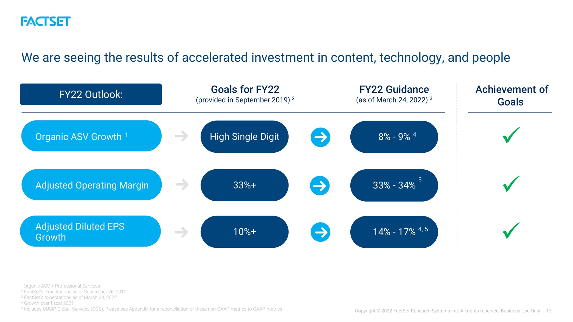 we are seeing the results of accelerated investment in content technology and people cee | Factset