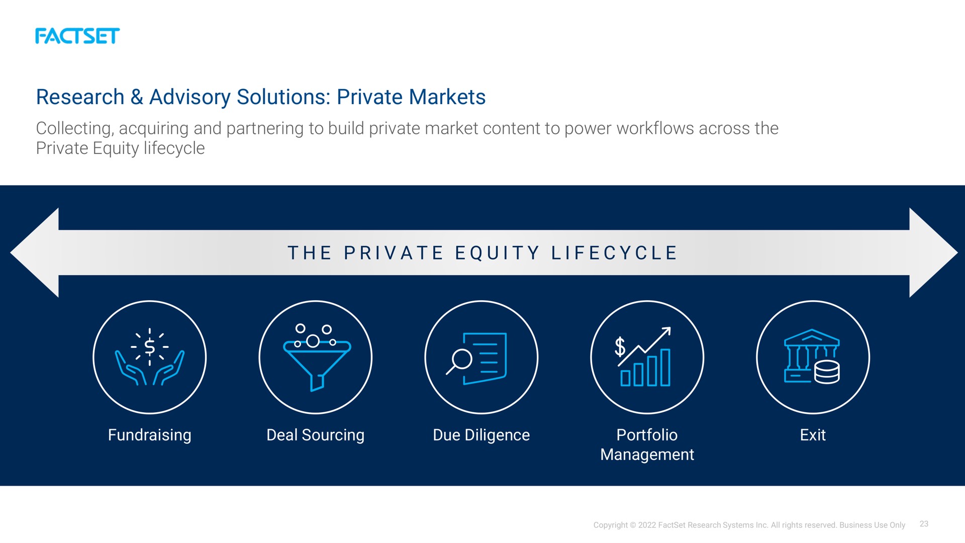 research advisory solutions private markets | Factset