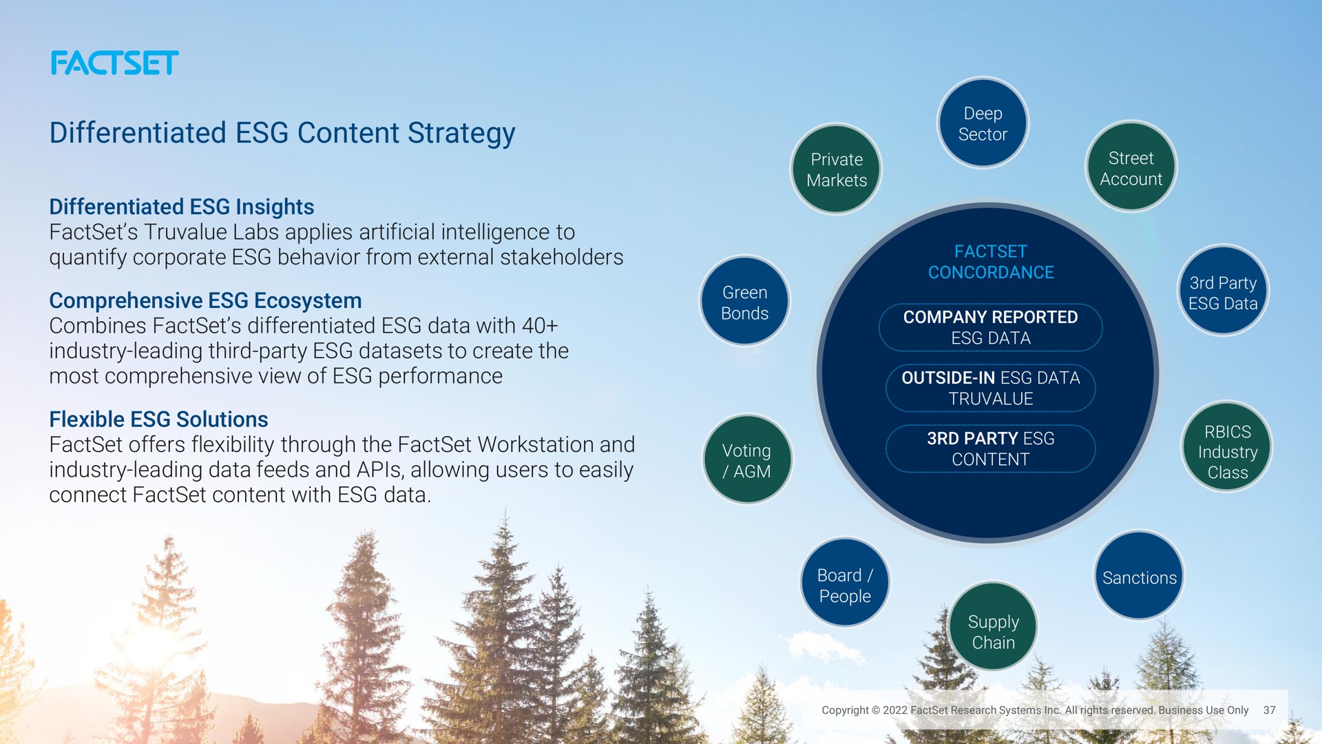 differentiated content strategy | Factset