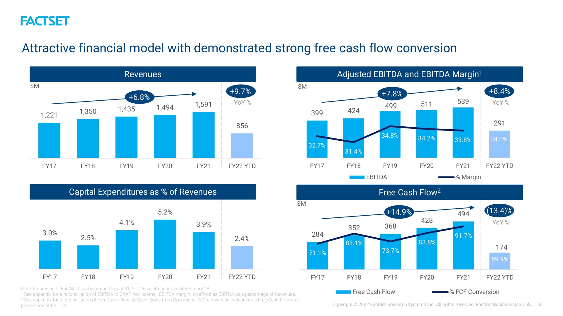 attractive financial model with demonstrated strong free cash flow conversion | Factset