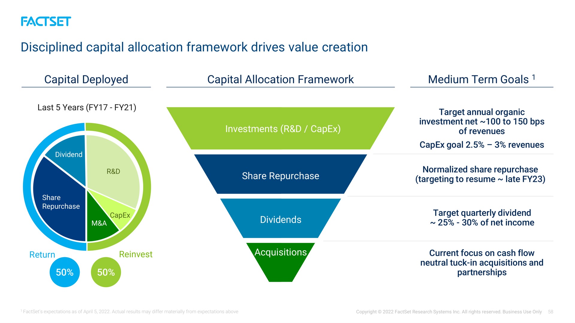 disciplined capital allocation framework drives value creation | Factset