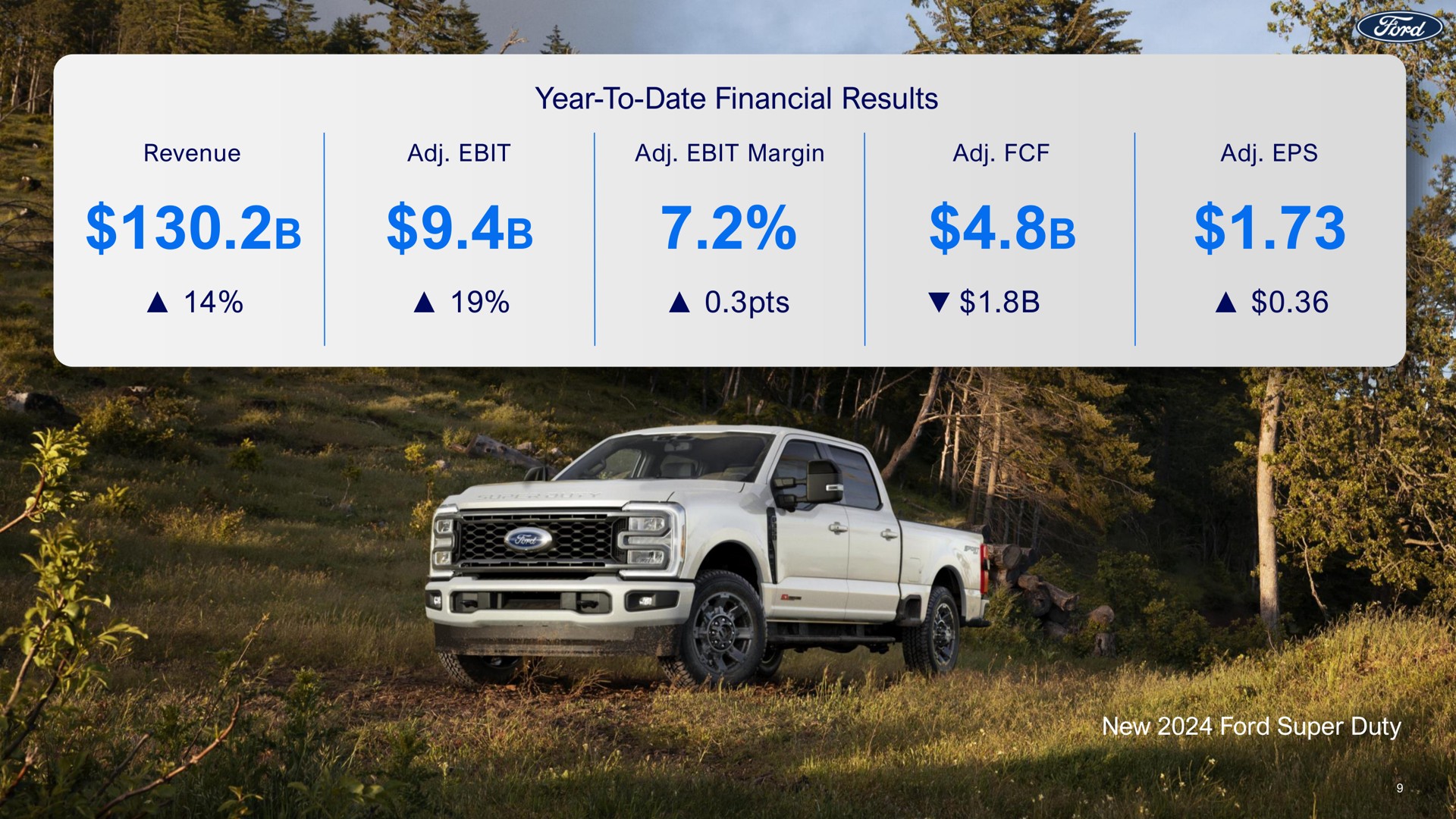year to date financial results | Ford