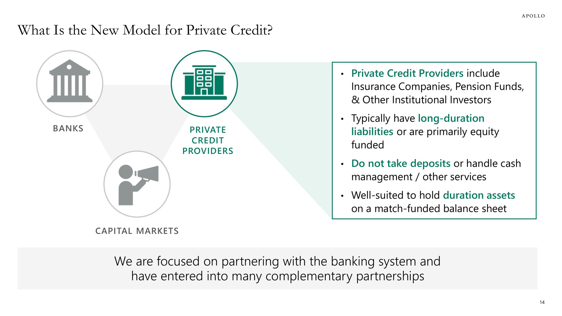 what is the new model for private credit | Apollo Global Management