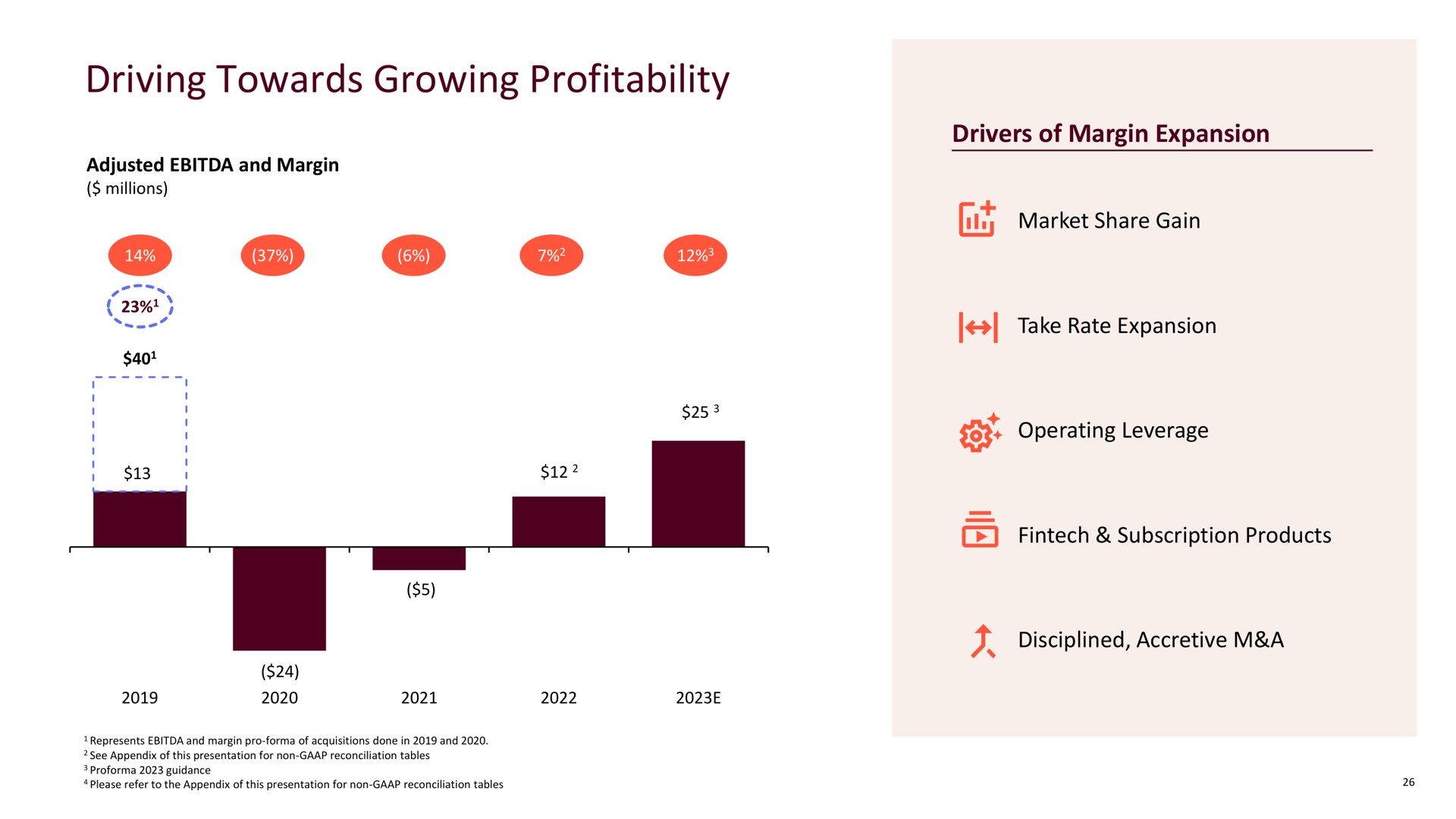 driving towards growing profitability | Mondee