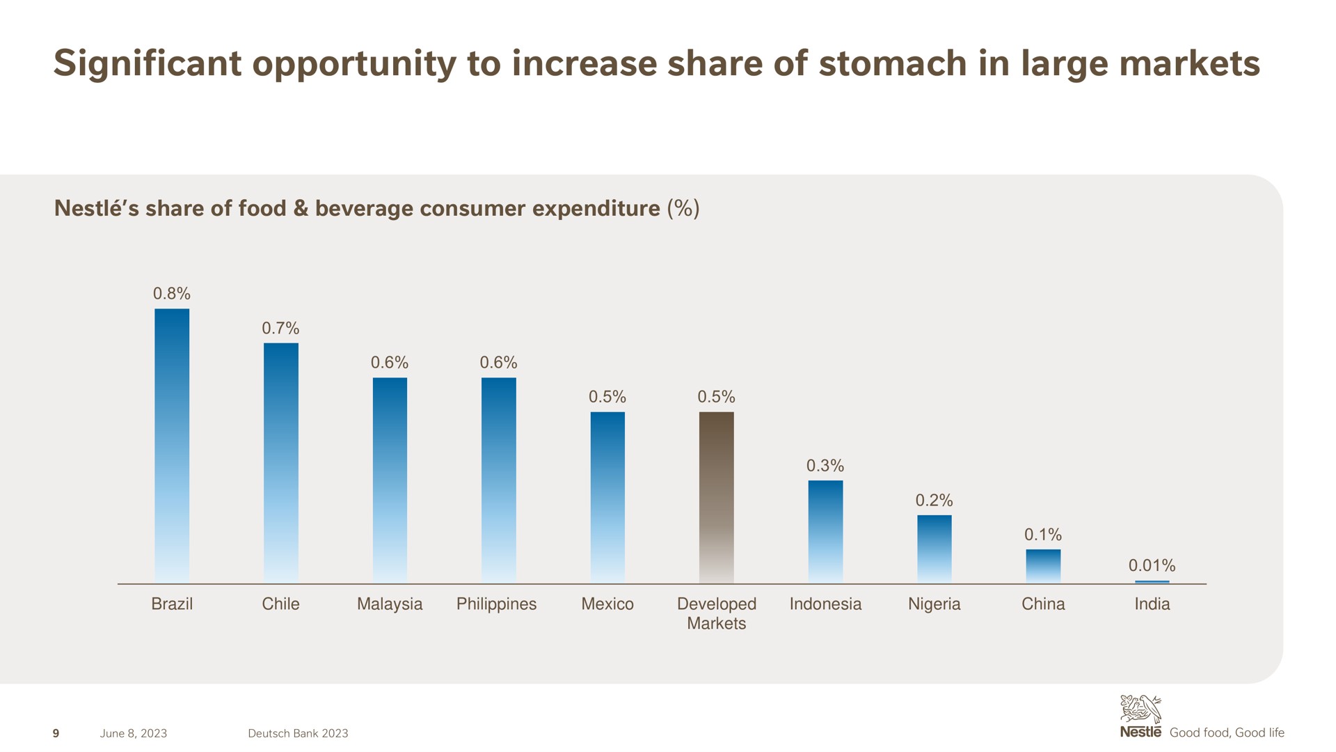 significant opportunity to increase share of stomach in large markets | Nestle