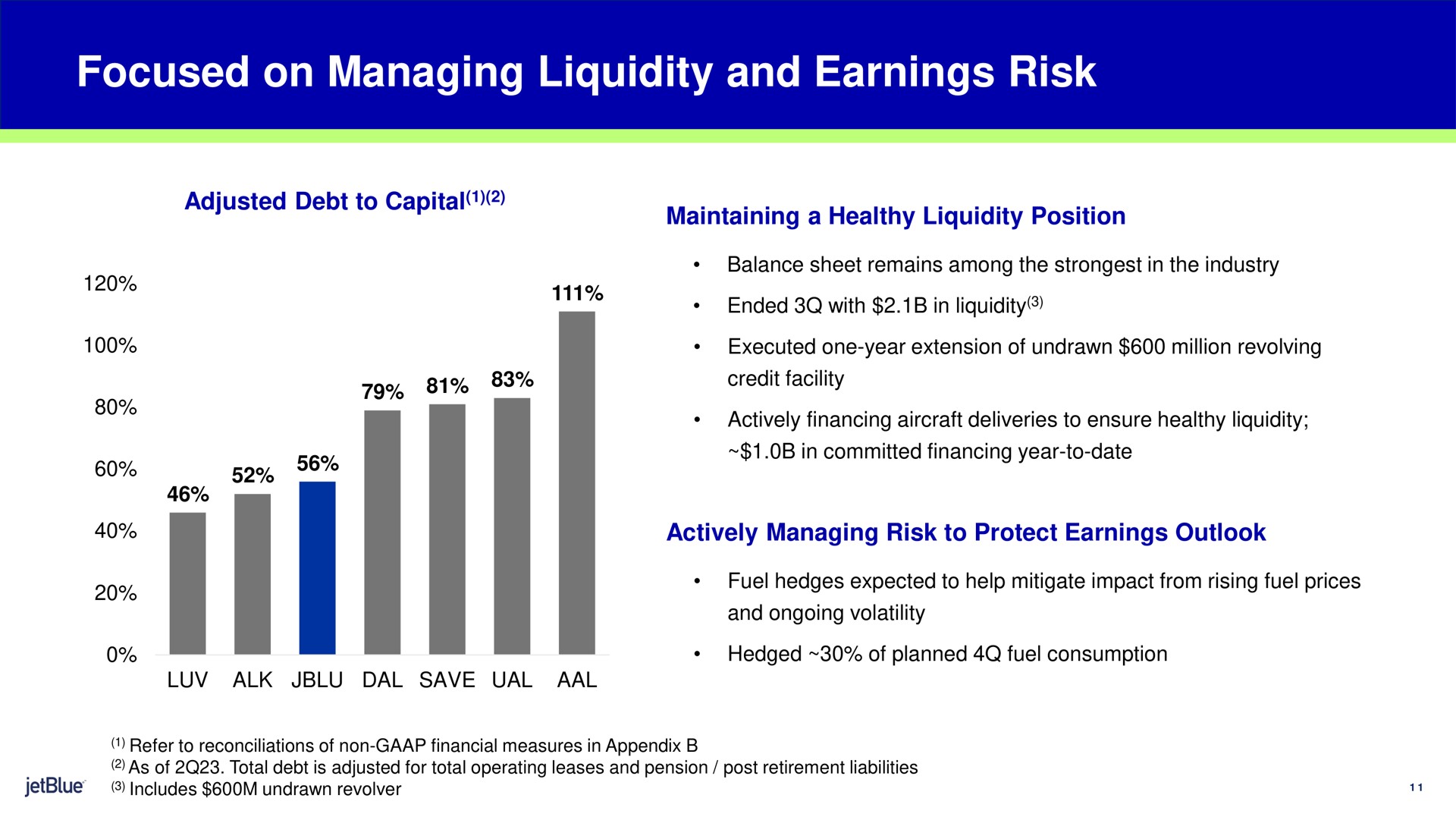 focused on managing liquidity and earnings risk adjusted debt to capital maintaining a healthy liquidity position actively managing risk to protect earnings outlook | jetBlue