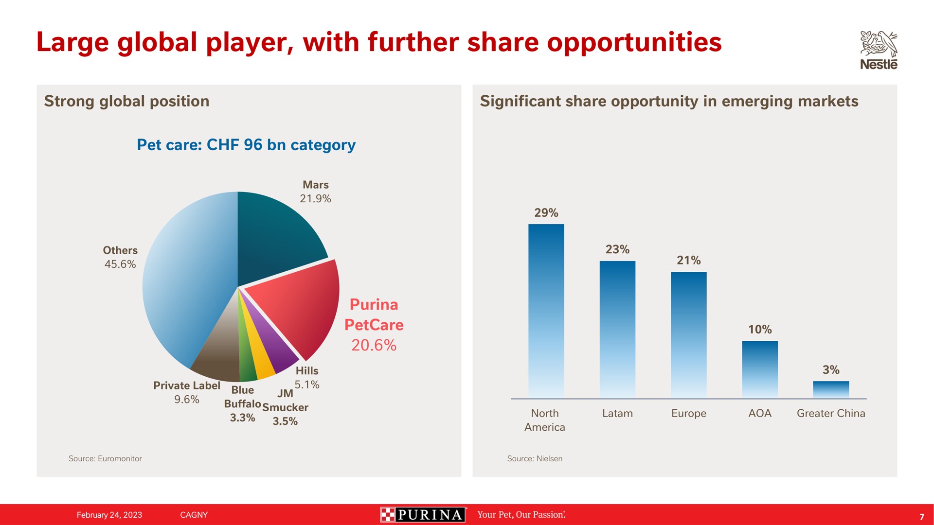 large global player with further share opportunities sen | Nestle