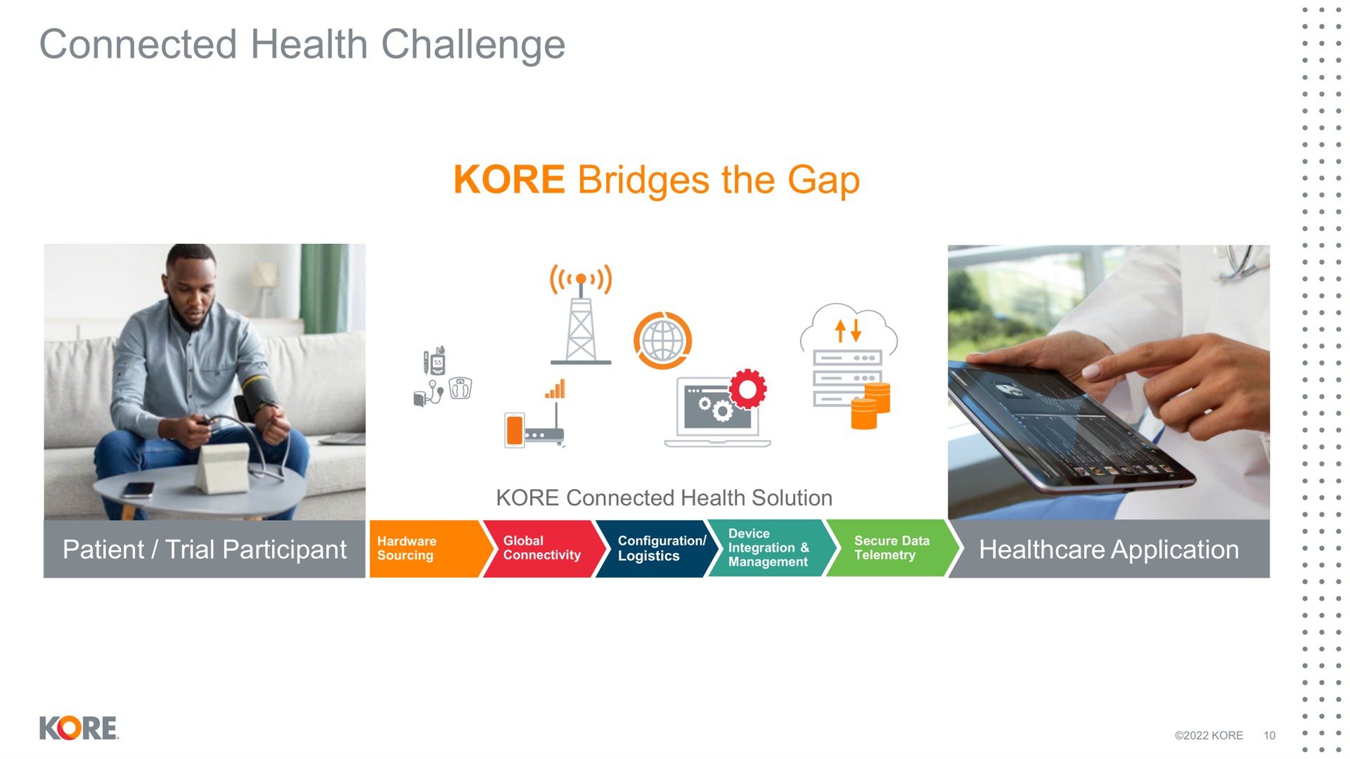 connected health challenge kore bridges the gap | Kore