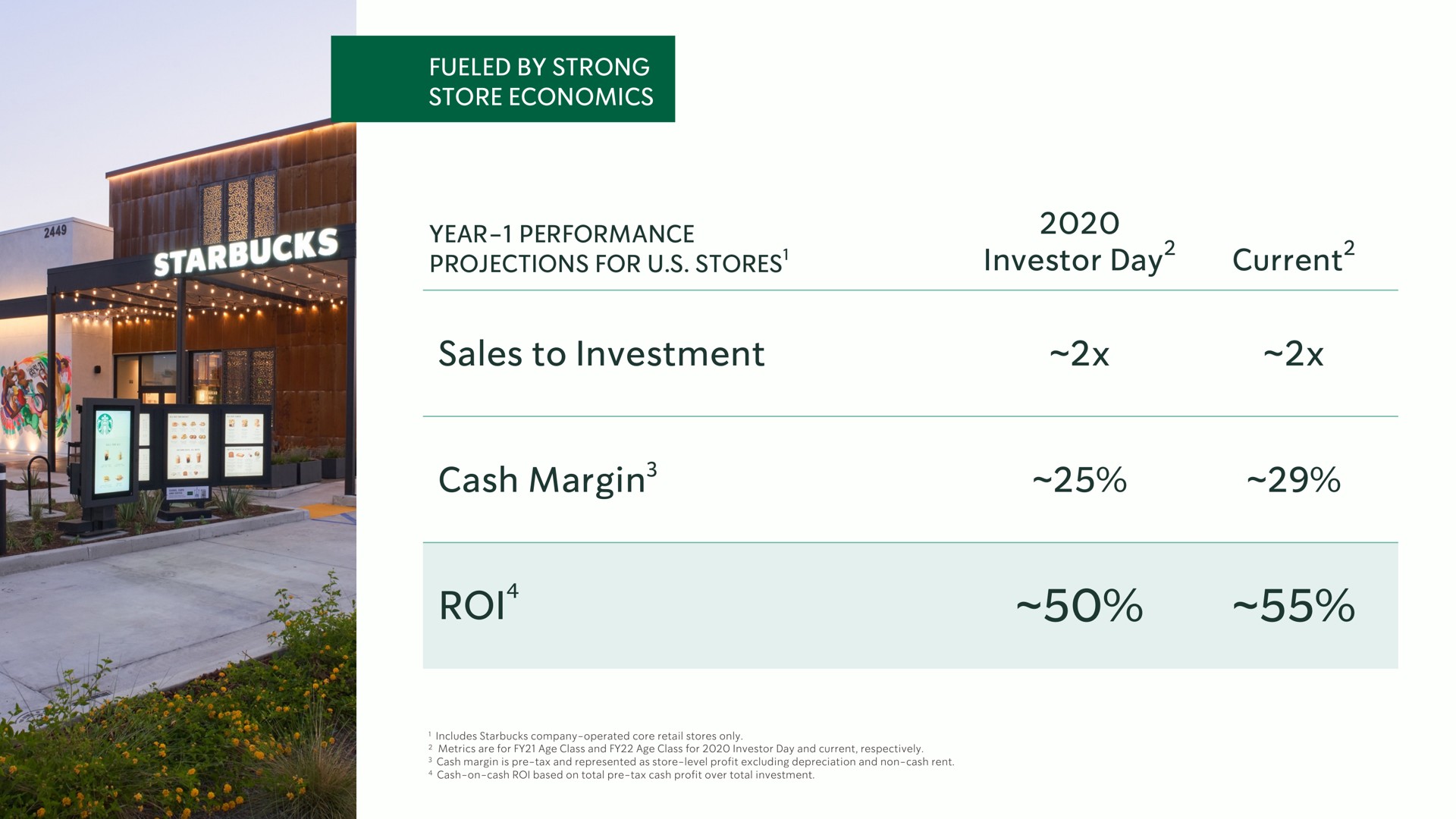 fueled by strong store economics year performance projections for stores investor day current sales to investment cash margin roi stores day current a margin roi | Starbucks