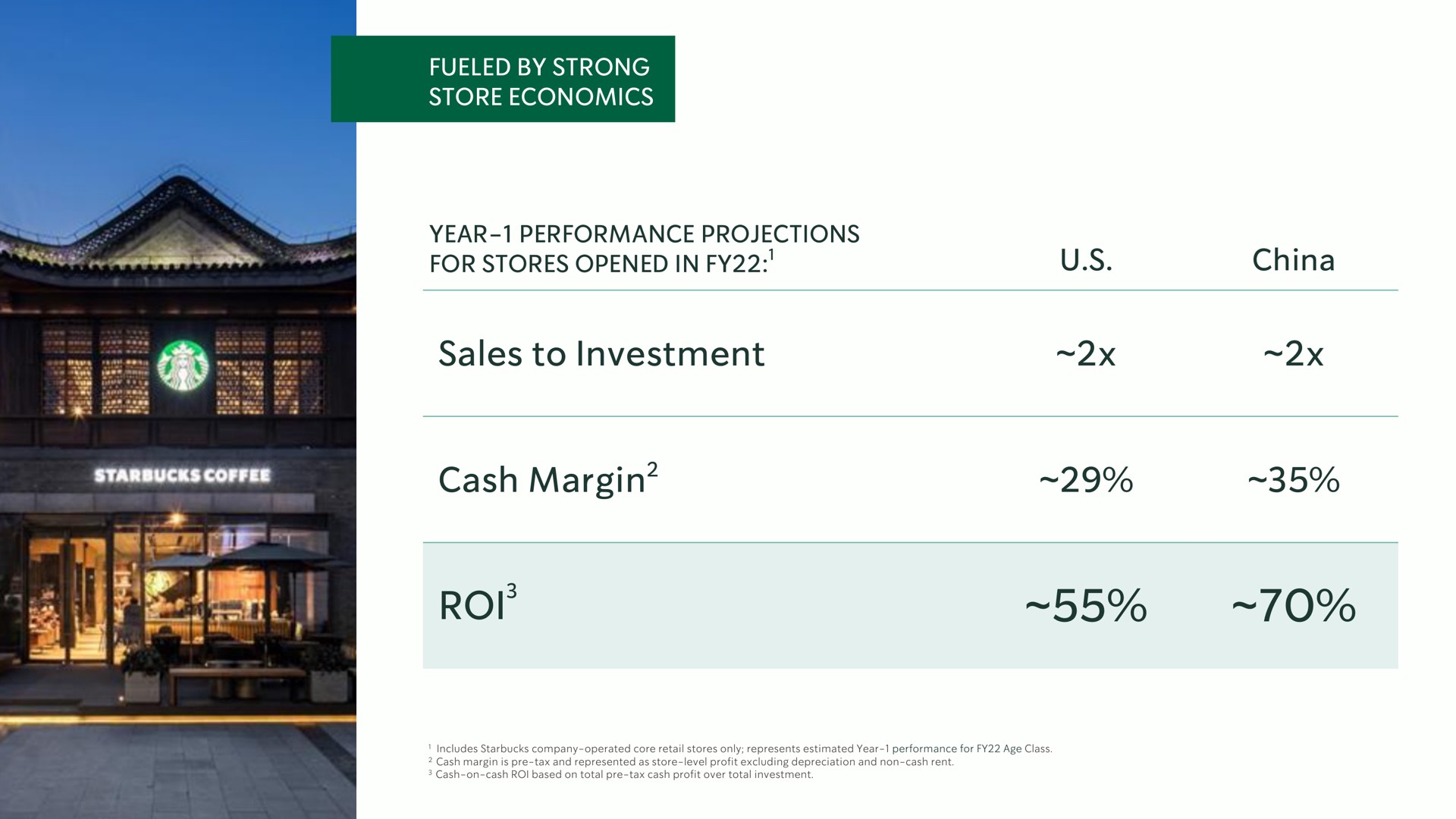 fueled by strong store economics year performance projections for stores opened in sales to investment china cash margin roi margin | Starbucks