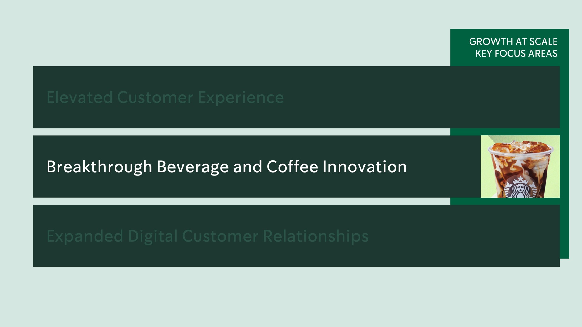 growth at scale key focus areas elevated customer experience breakthrough beverage and coffee innovation expanded digital customer relationships | Starbucks