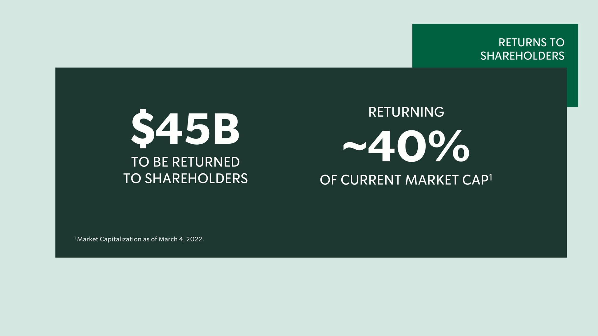 returns to shareholders to be returned to shareholders returning of current market cap cap | Starbucks