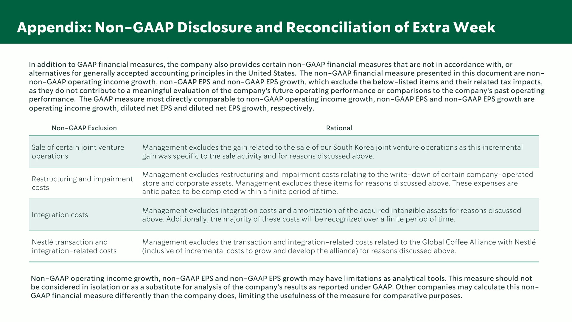 appendix non disclosure and reconciliation of extra week | Starbucks