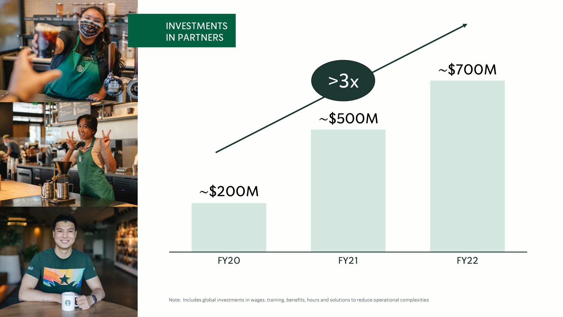 investments in partners | Starbucks