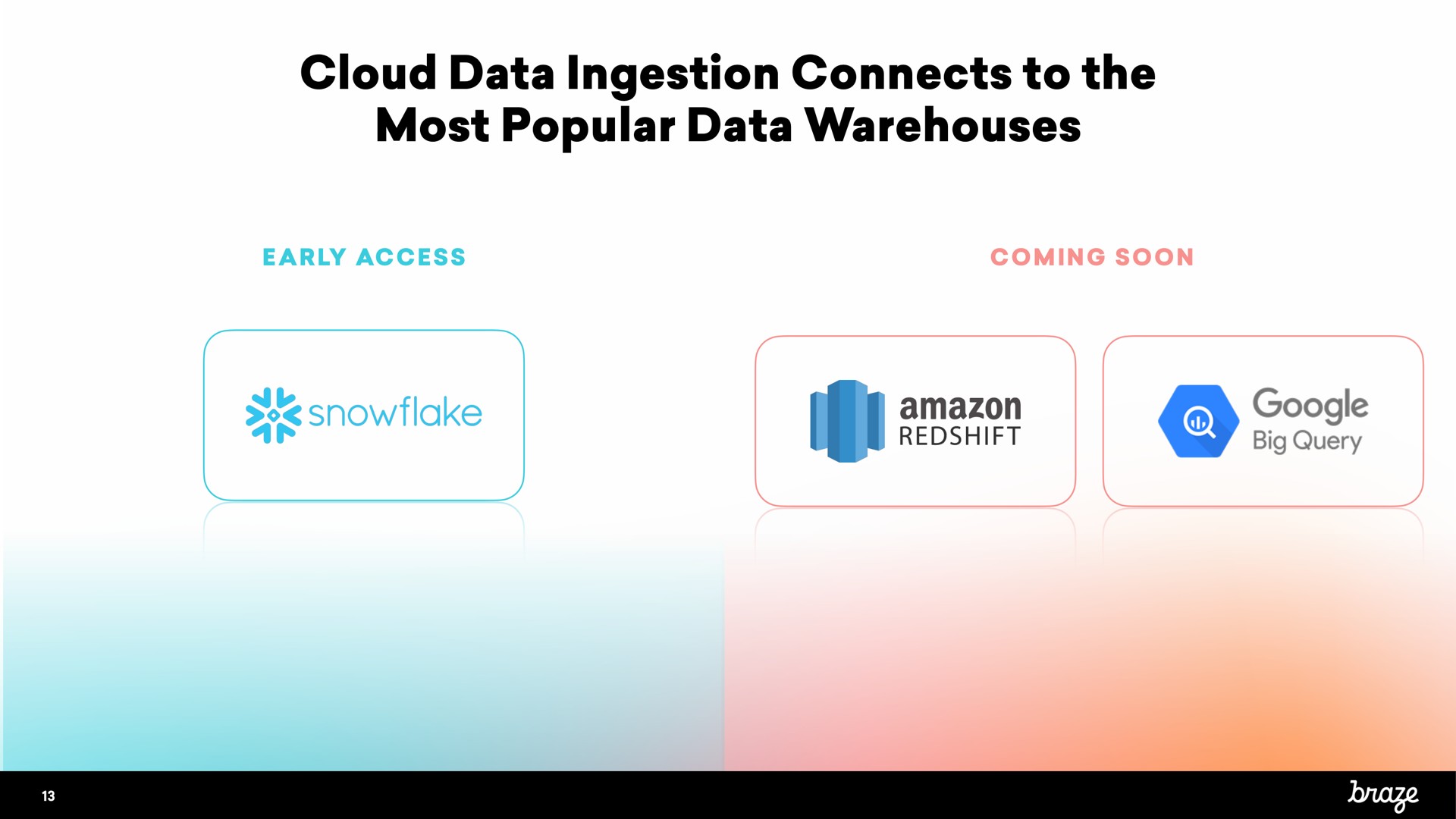 cloud data ingestion connects to the most popular data warehouses | Braze