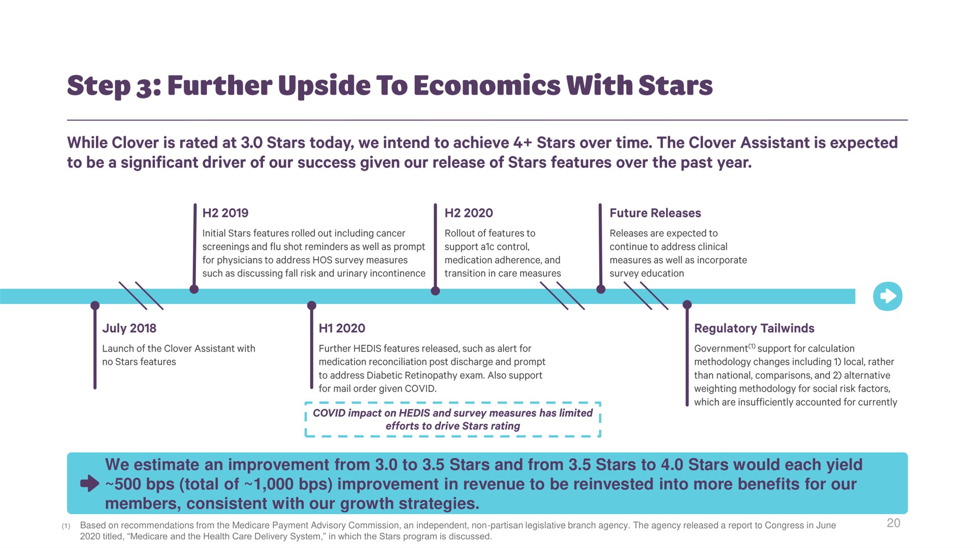 we estimate an improvement from to stars and from stars to stars would each yield total of improvement in revenue to be into more benefits for our members consistent with our growth strategies | Clover Health