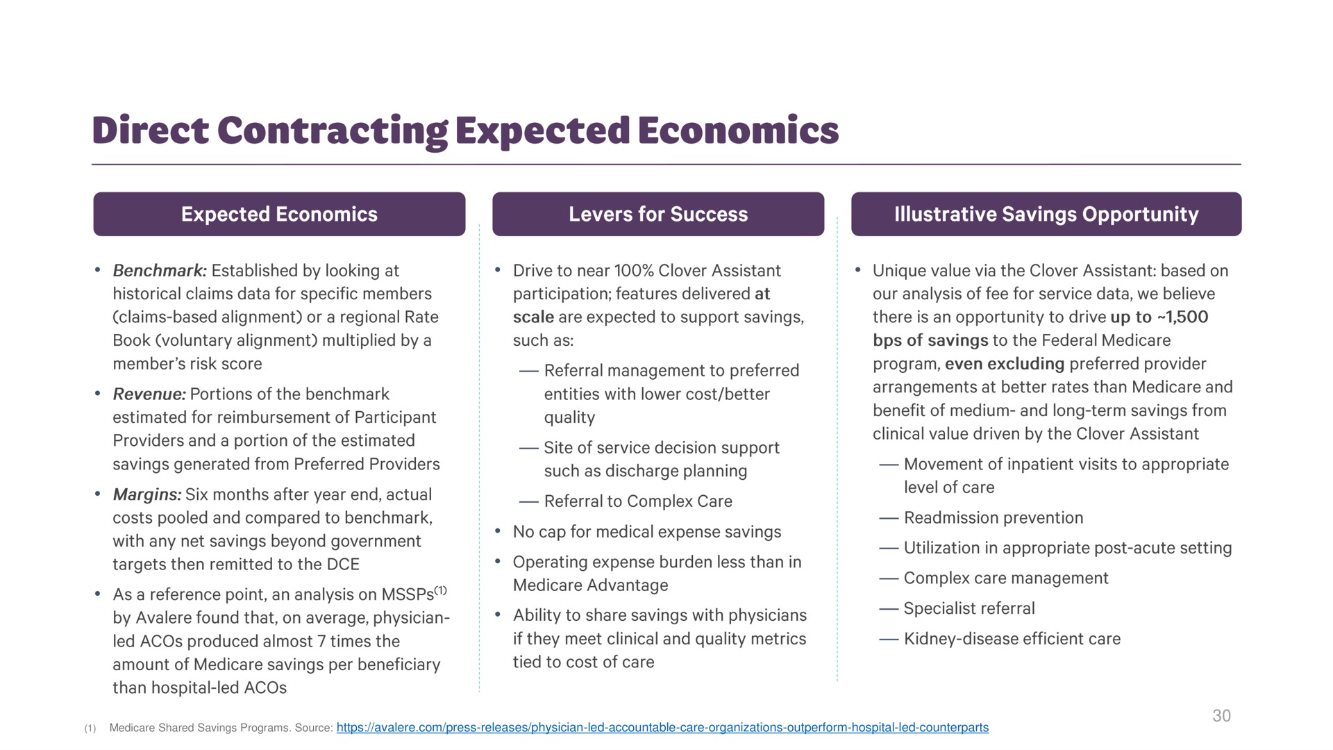 direct contracting expected economics | Clover Health