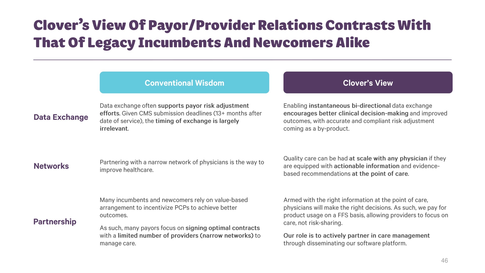 clover view of payor provider relations contrasts with that of legacy incumbents and newcomers alike | Clover Health