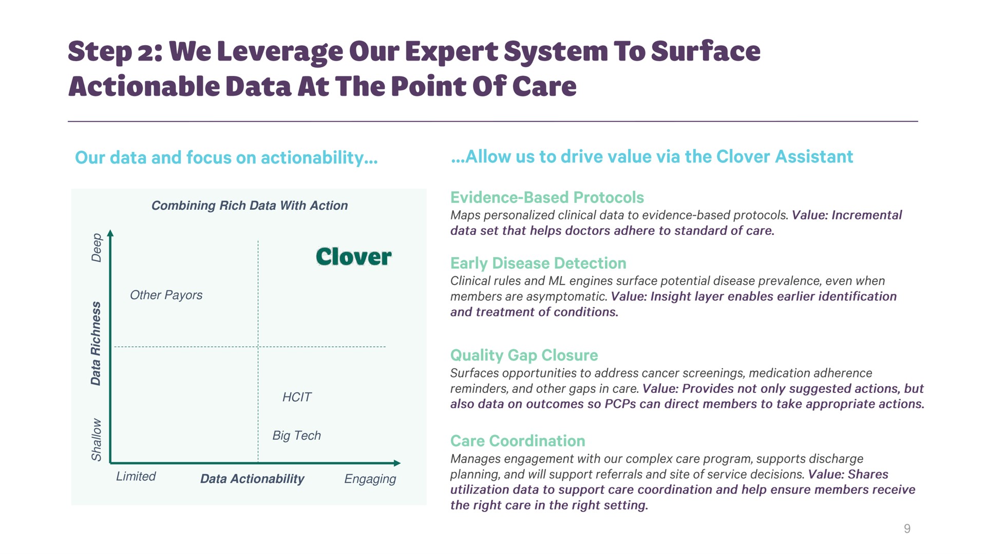 combining rich data with action other big tech limited data engaging actionable at the point of care | Clover Health