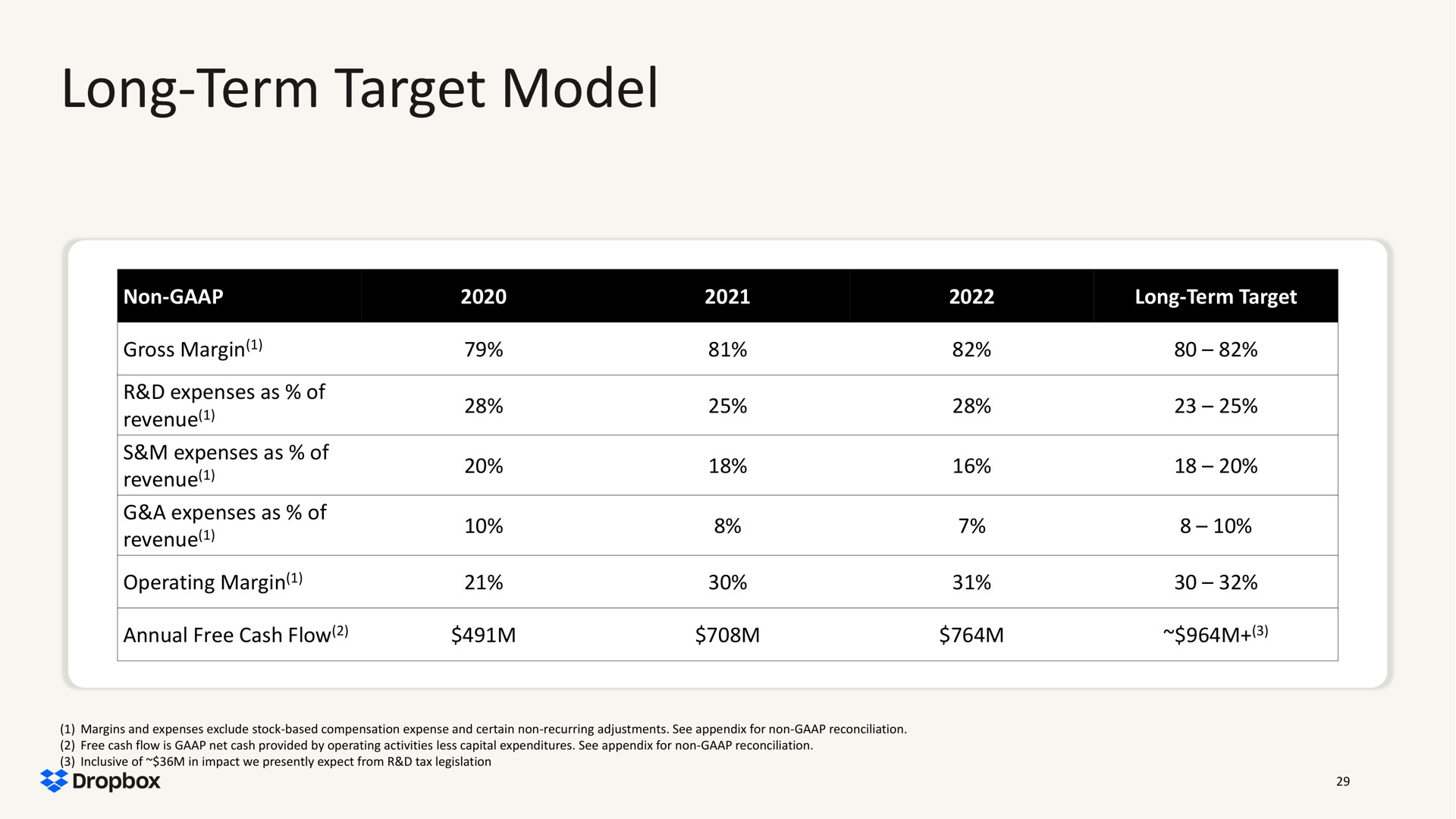 long term target model | Dropbox